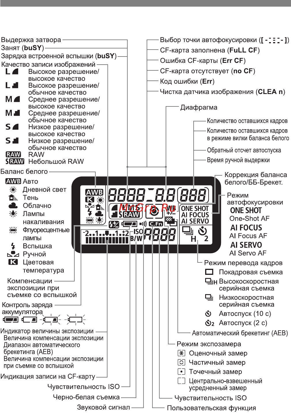 Canon EOS 40D 17-85 + 10-22 Руководство по эксплуатации онлайн [18/196] 430150