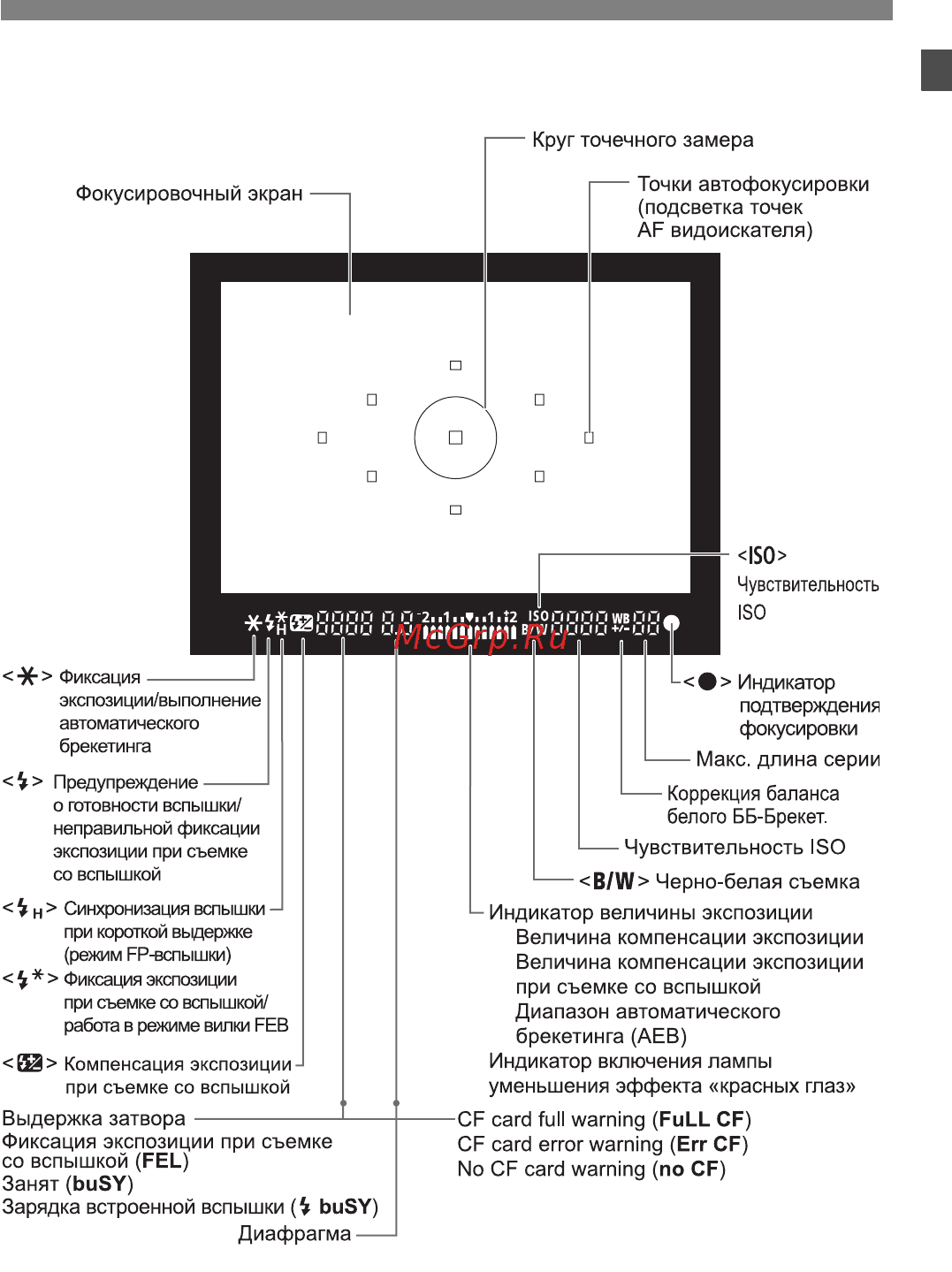 Canon EOS 40D 17-85 + 10-22 Руководство по эксплуатации онлайн [19/196] 430150