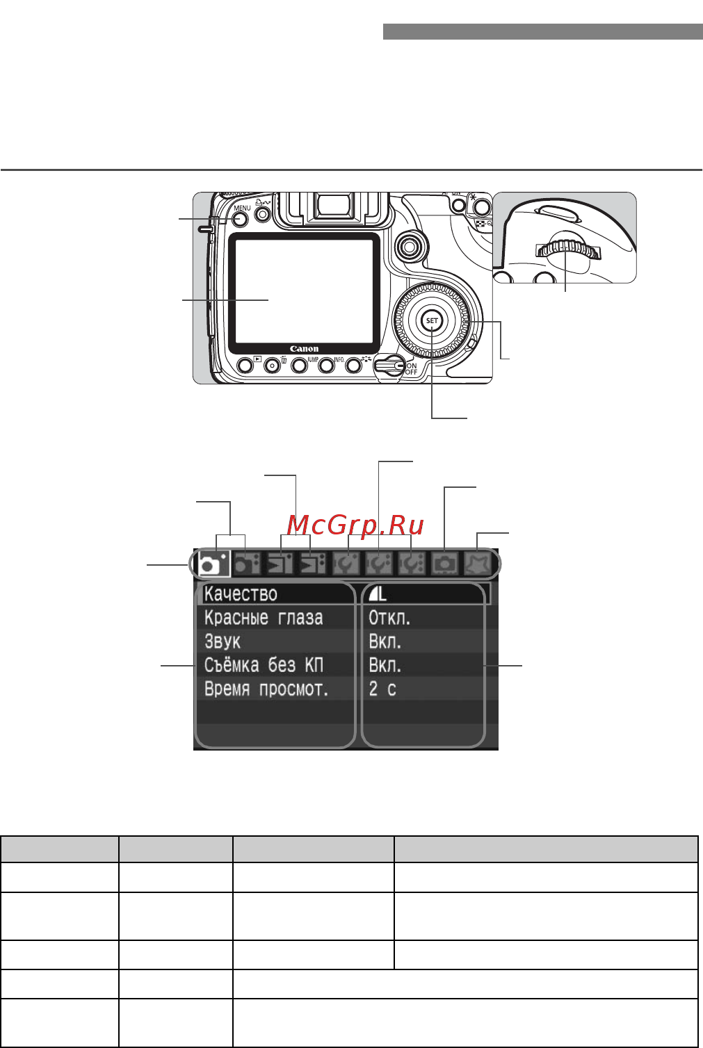 Canon EOS 40D 17-85 + 10-22 [36/196] Использование меню