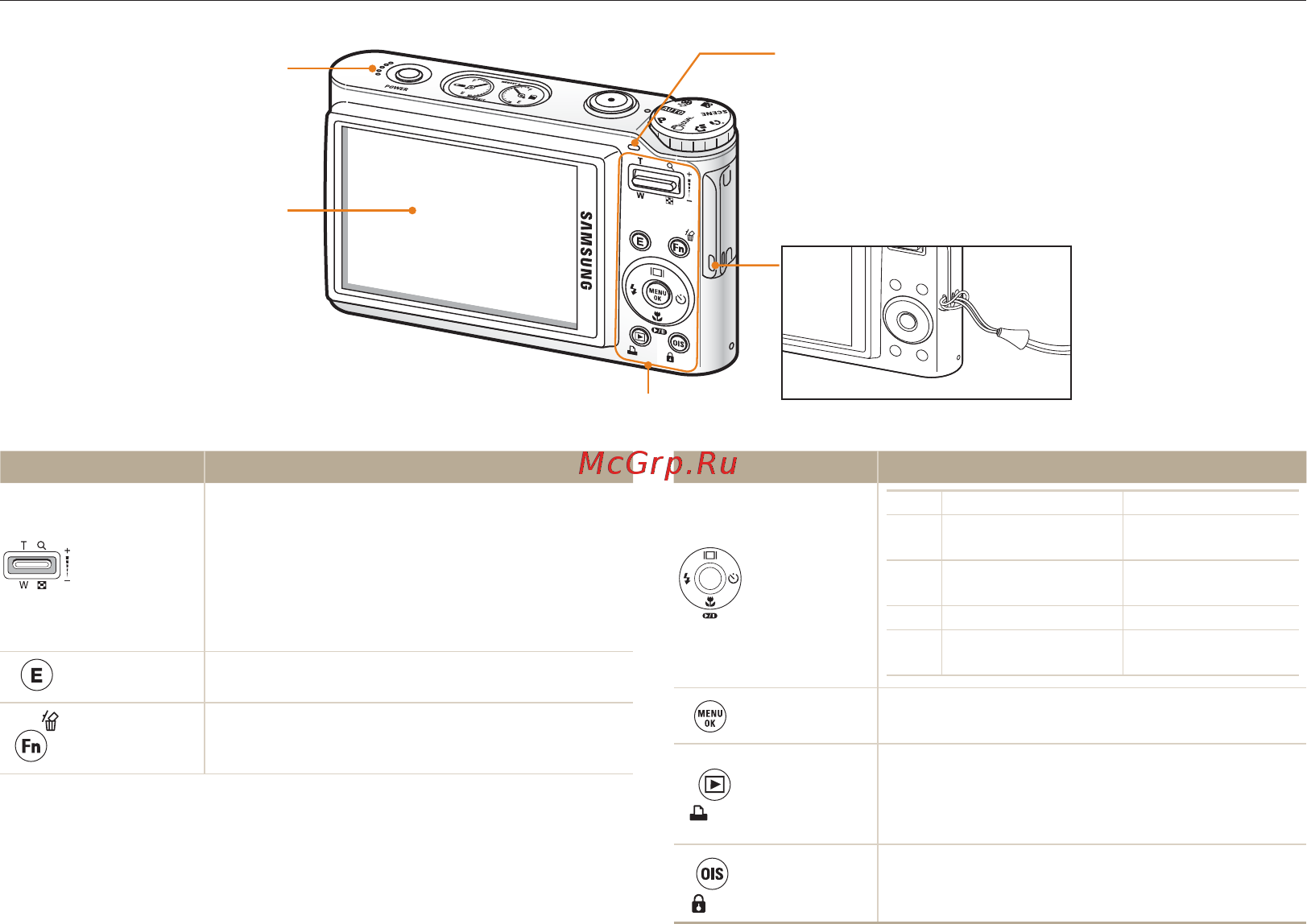 Samsung NV9 Silver [13/100] Схема камеры