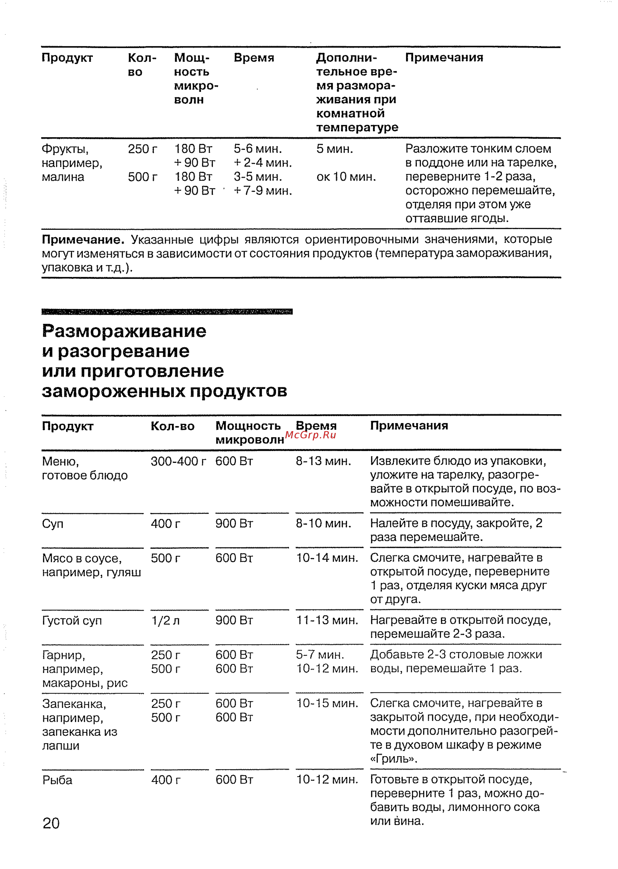 Siemens HF 17076 ALU [22/36] Размораживание и разогревание или приготовление замороженных продуктов
