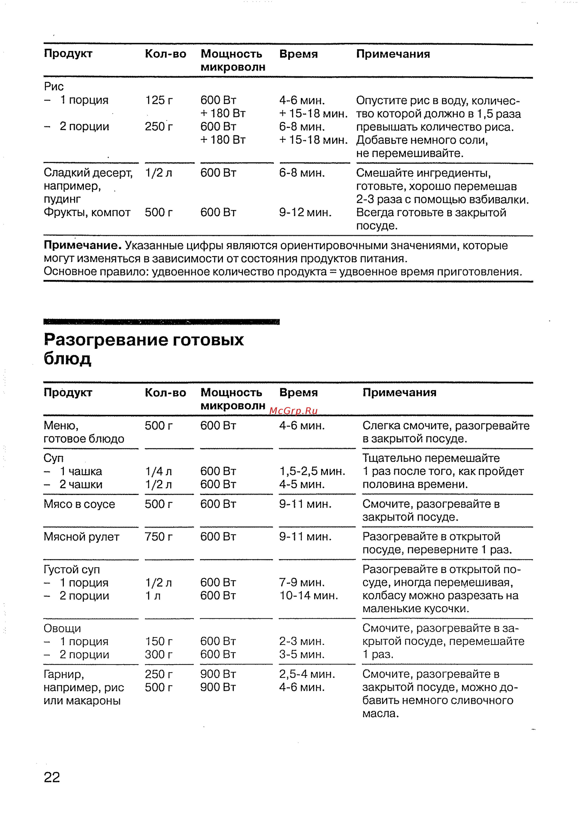 Siemens HF 17076 ALU [24/36] Разогревание готовых блюд