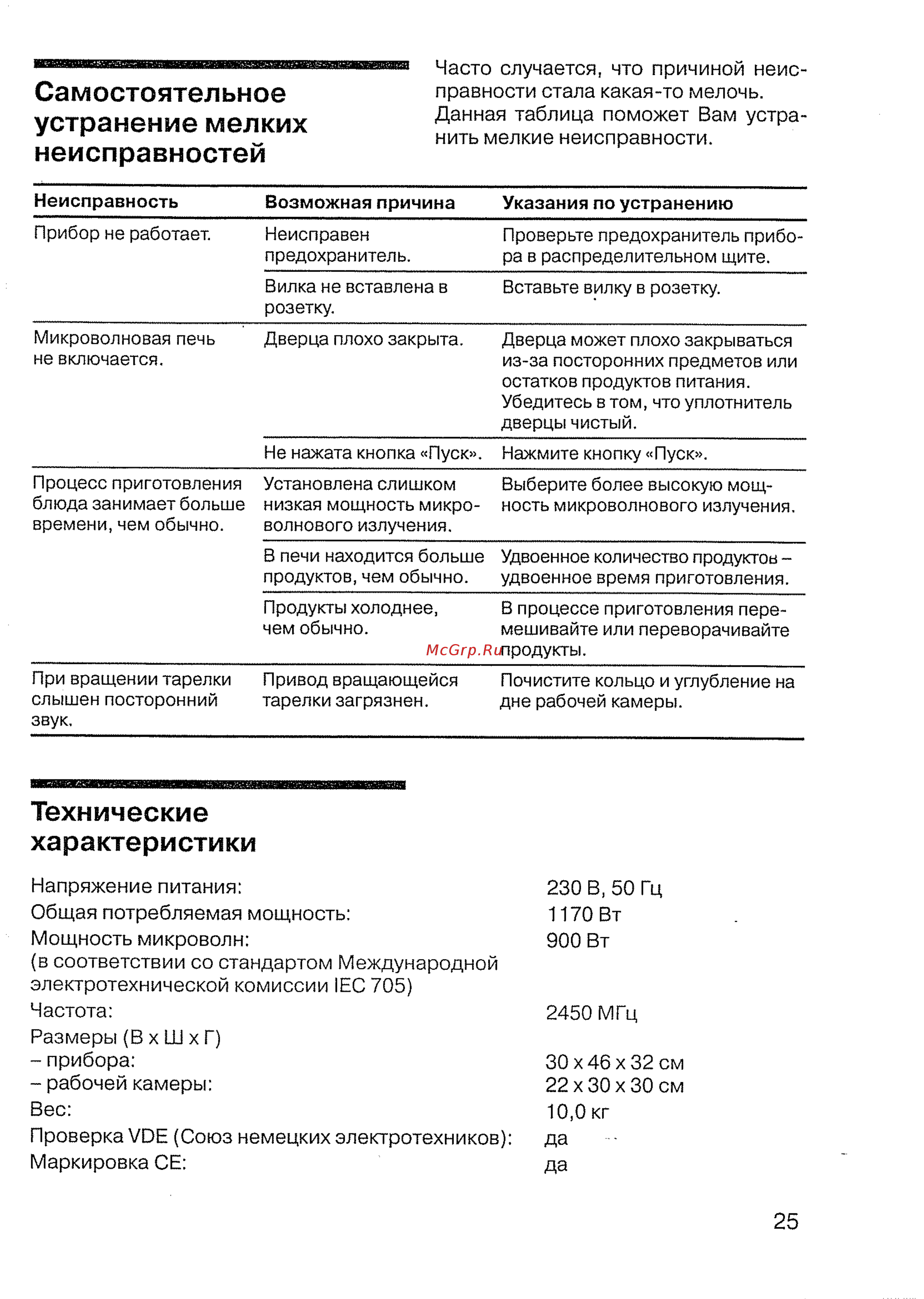 Siemens HF 17076 ALU [27/36] Самостоятельное устранение мелких неисправностей