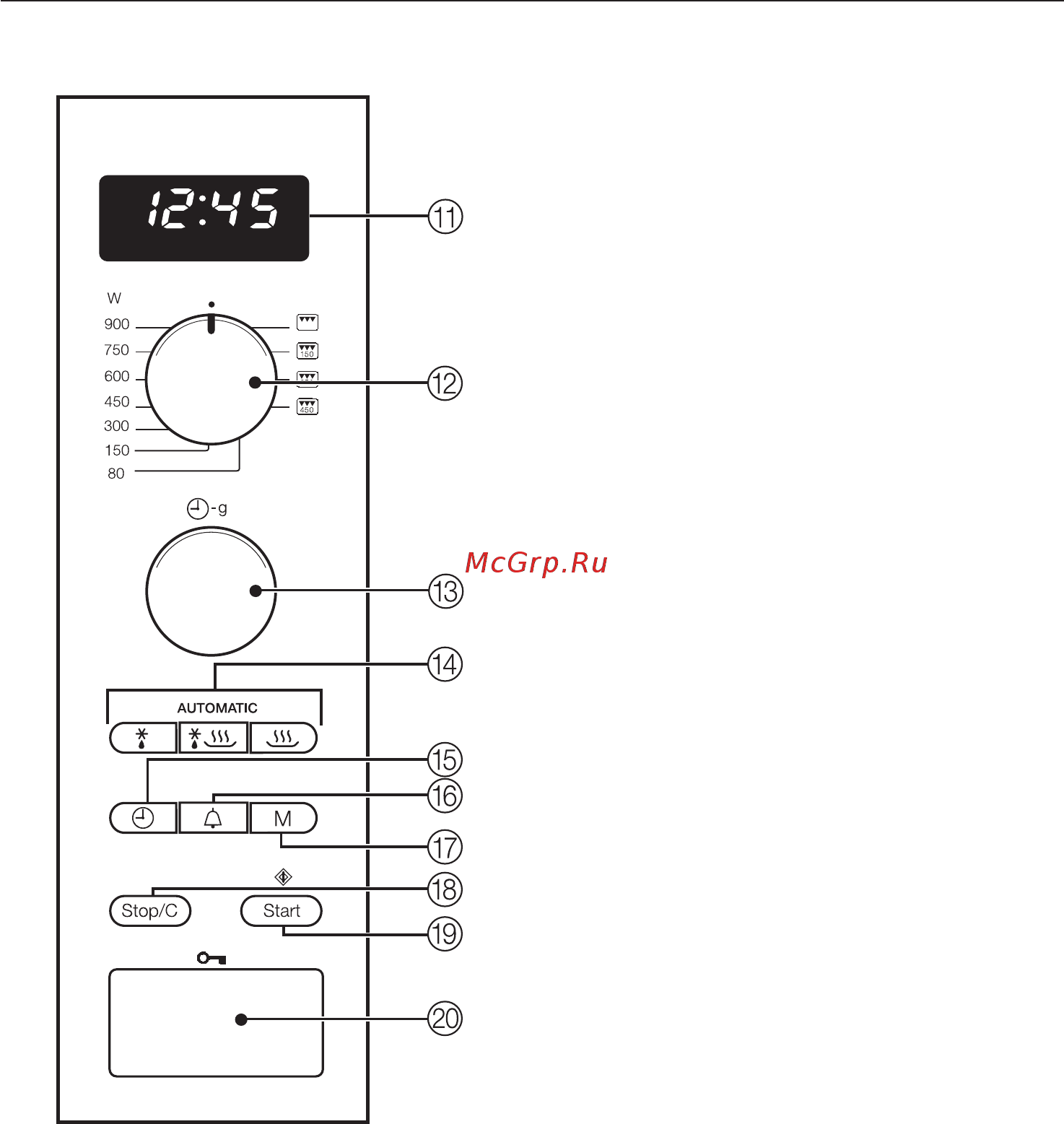 Miele M 8201-1 сталь [5/60] Ïàíåëü óïðàâëåíèÿ 5
