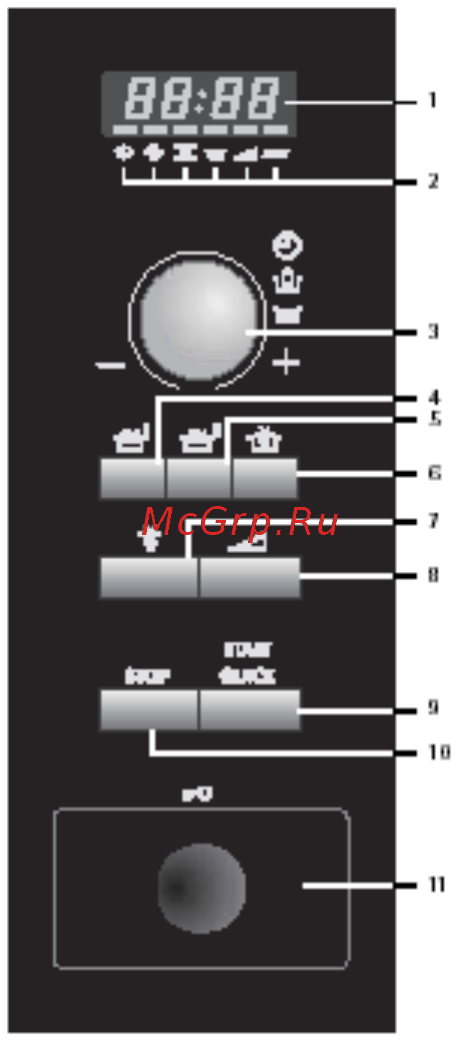 AEG MC2662 EM [7/48] Панель управления