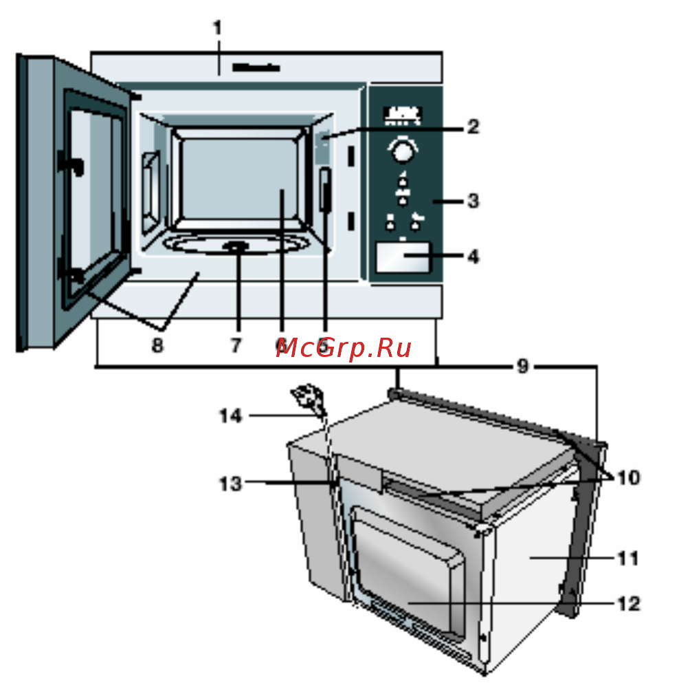 Electrolux EMS17216 X [9/51] Описание прибора