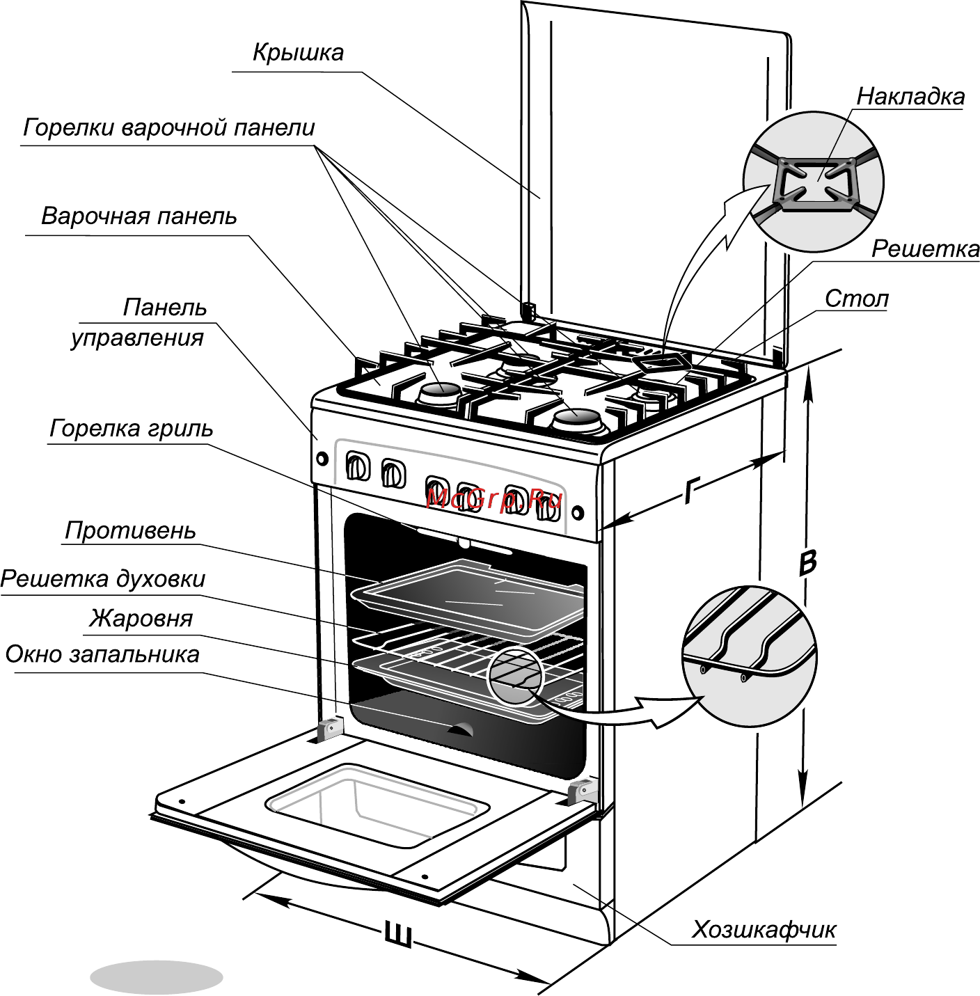 Gefest 6100-02 0068 [8/33] Устройство и порядок работы