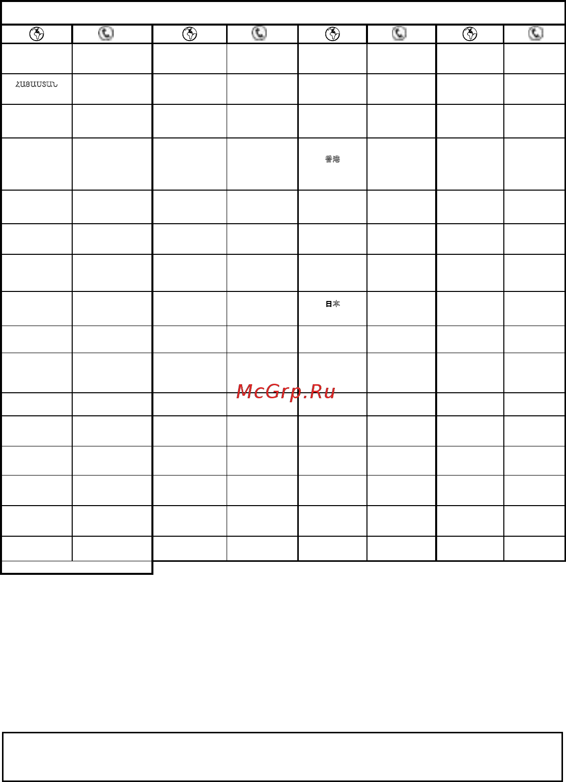 Moulinex Prepline HM41013E [12/12] International guarantee country list