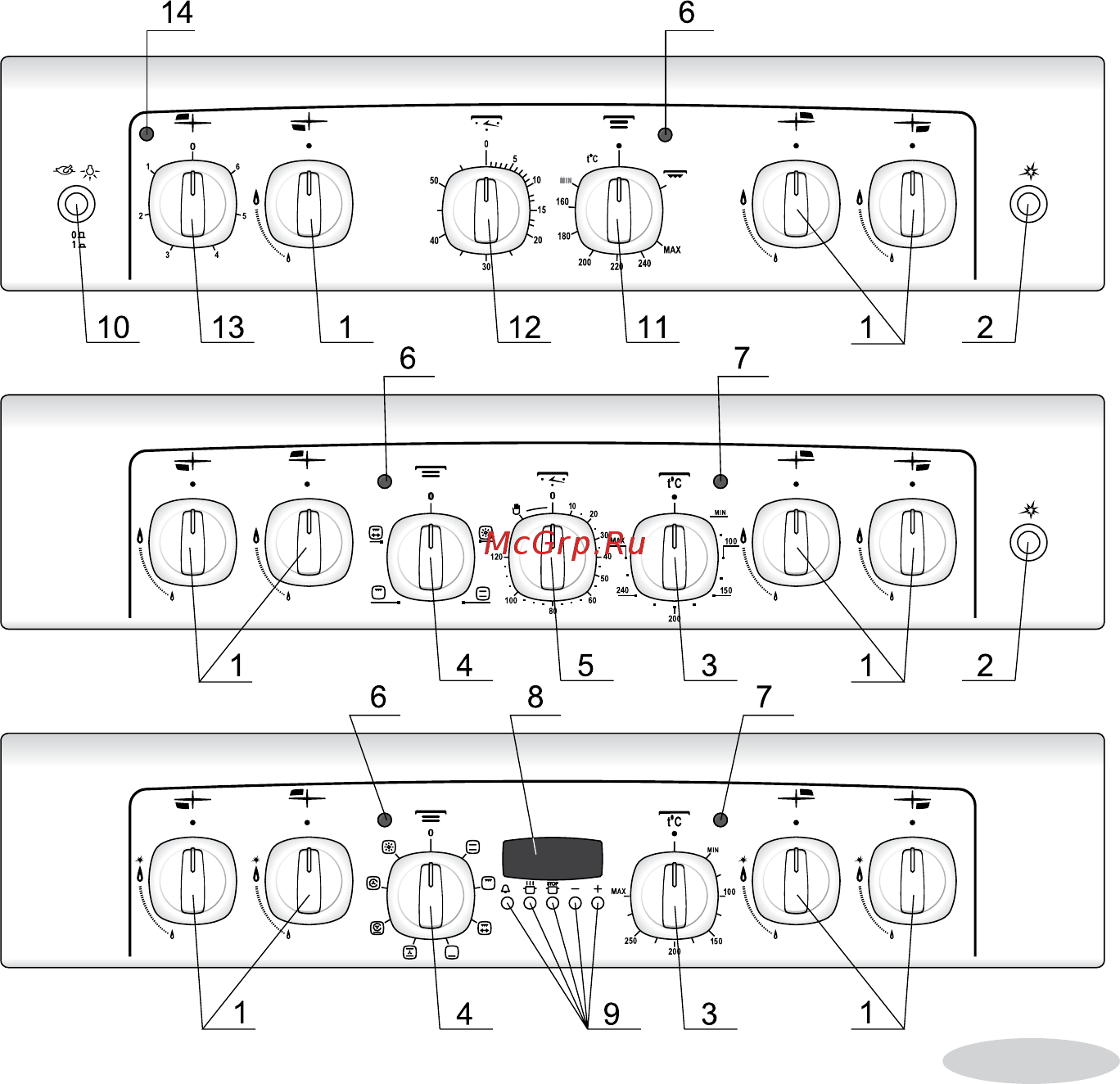 Gefest ПГЭ 6502-02 0044 [11/44] Панель управления