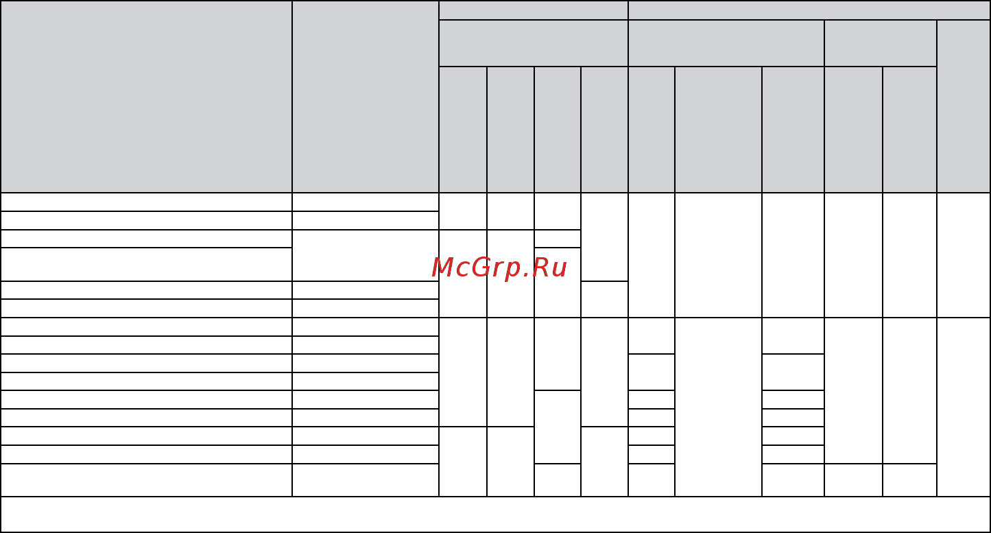 Gefest ПГЭ 6101-02 [6/44] Технические характеристики