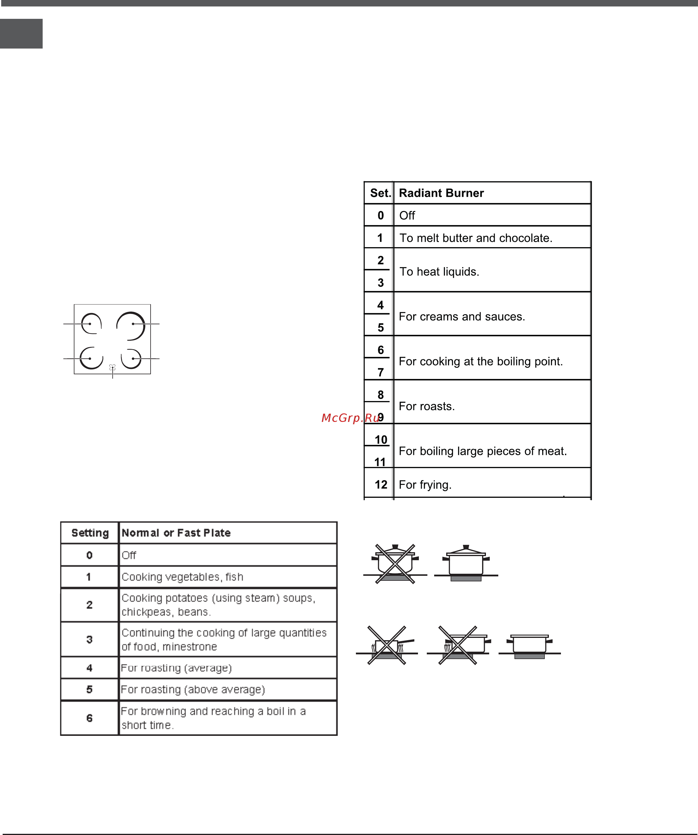Hotpoint-Ariston H6V5D60(X)RU [26/44] Cooking zones