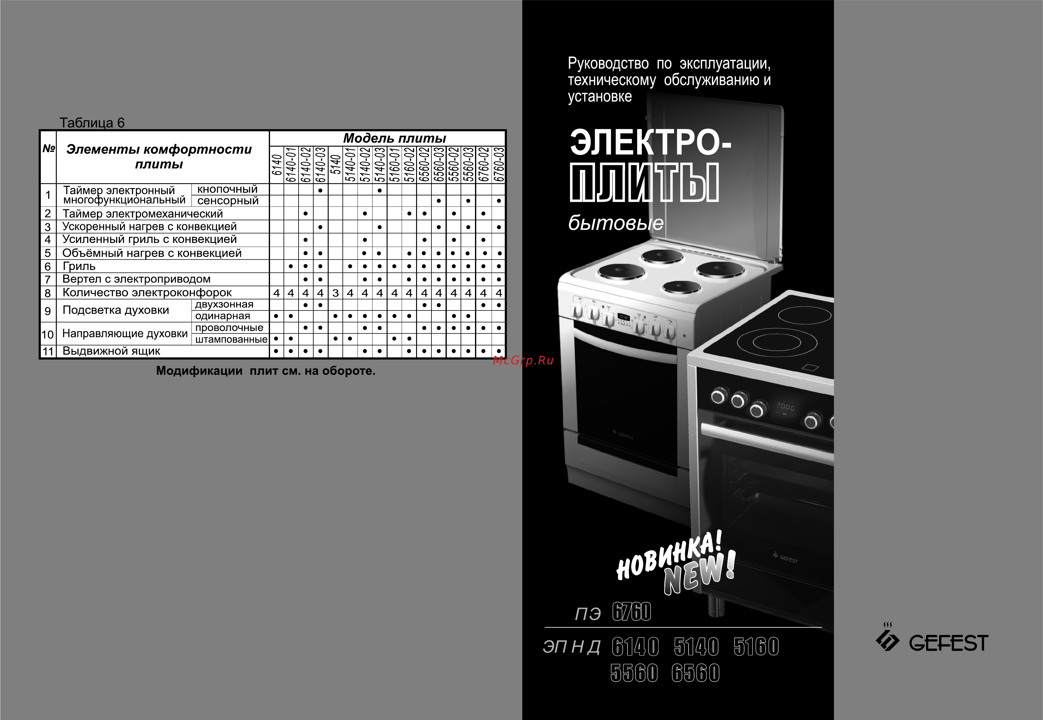 Gefest ЭПНД 5160-02 0095 Руководство по эксплуатации онлайн