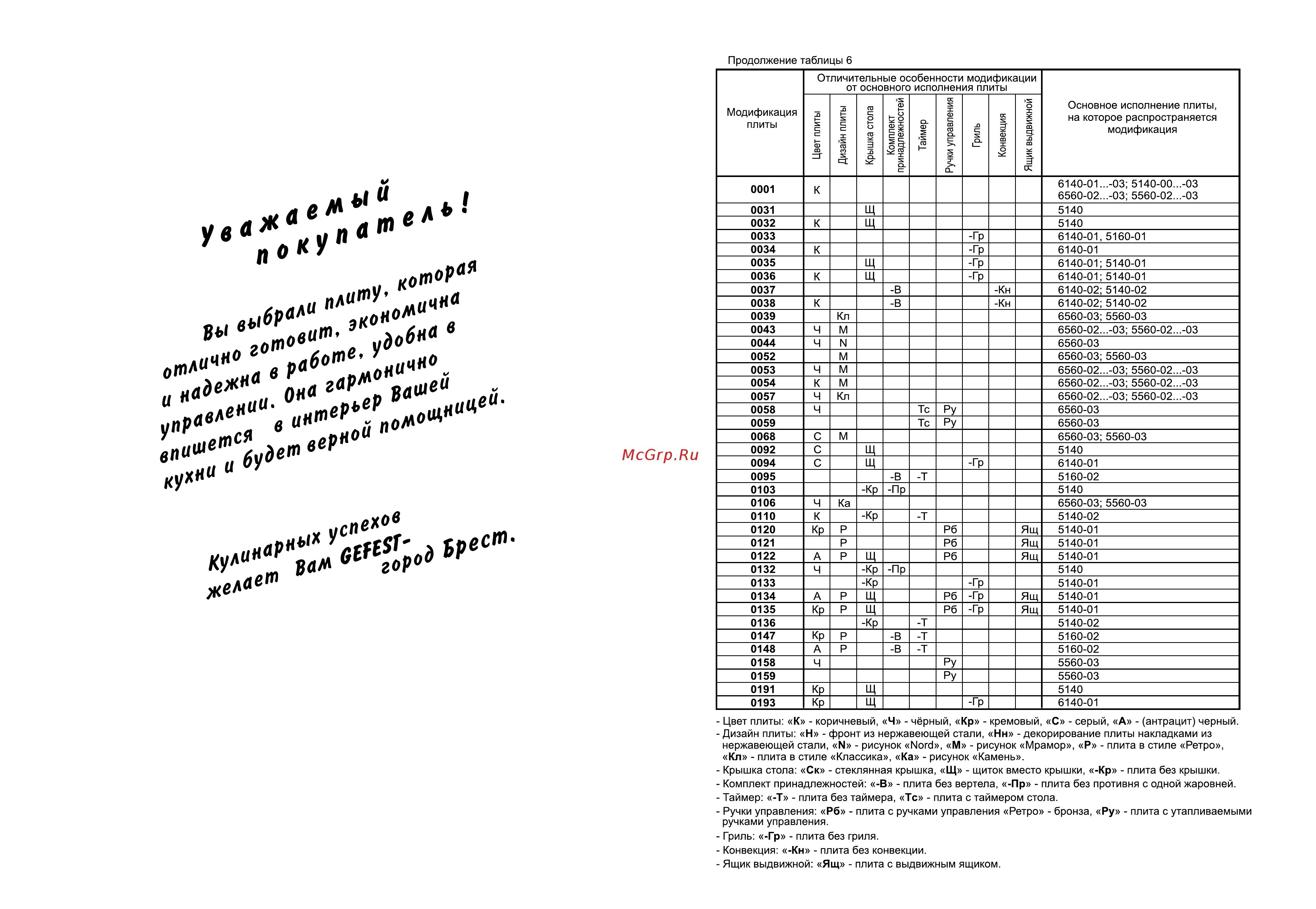 Gefest ЭПНД 5160-02 0095 Руководство по эксплуатации онлайн [2/50] 582968