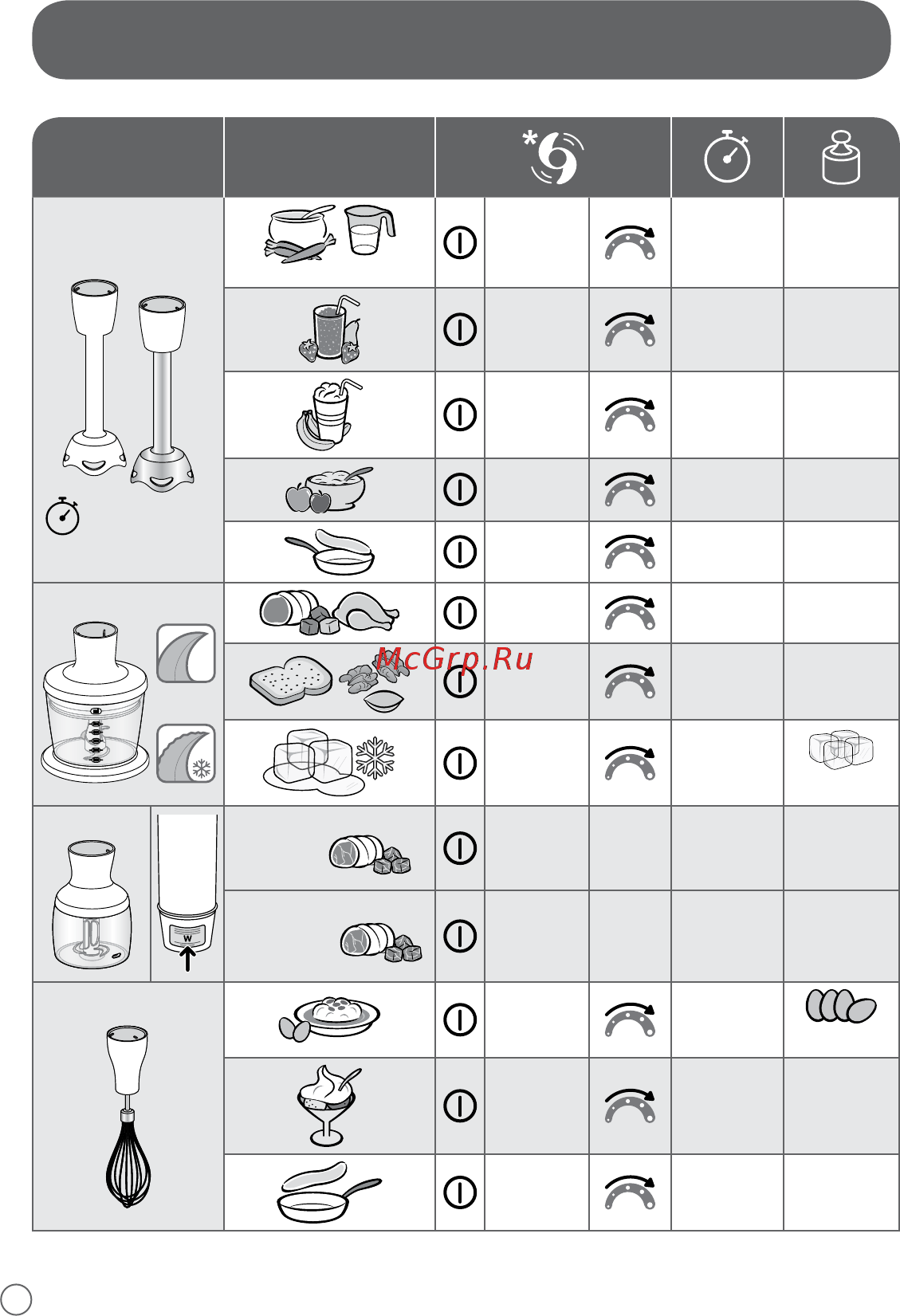 Moulinex Optichef DD64K832, витринный образец [10/36] Инструкции по переработке продуктов чаша для измельчения на 500мл