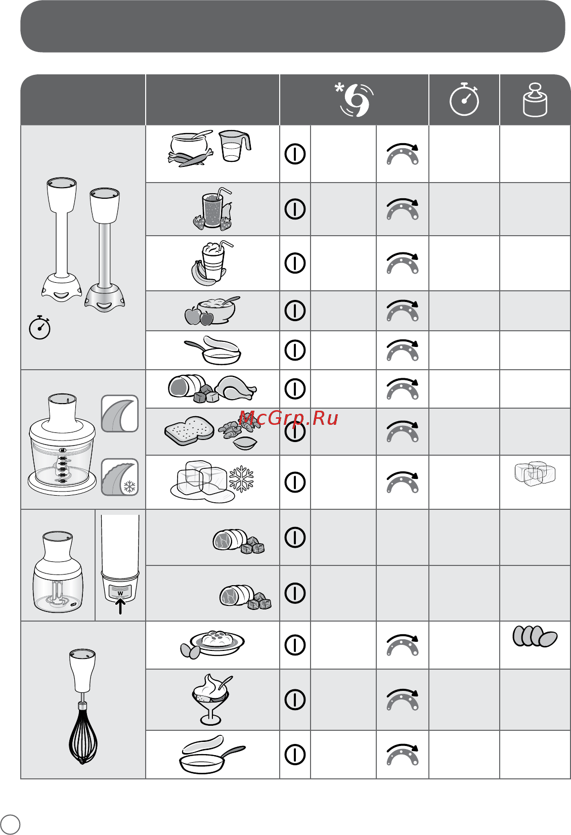 Moulinex Optichef DD64K832, витринный образец [18/36] Өңдеу бойынша нұсқалық 500 мл майдалағыш тостағанша үшін