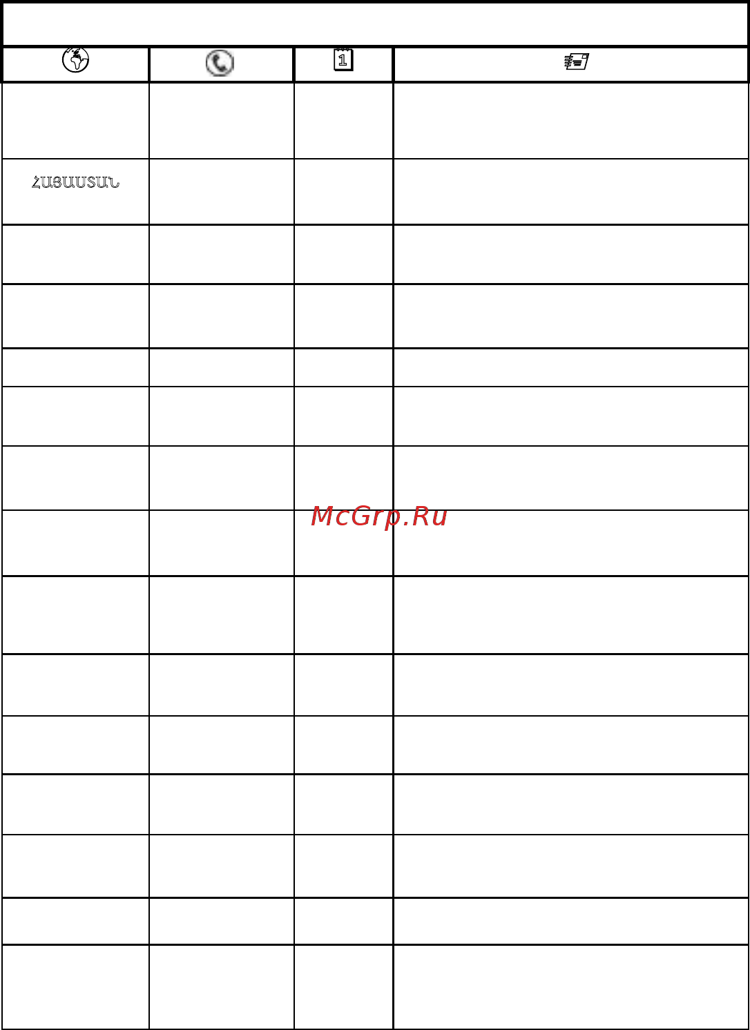 Moulinex Optichef DD64K832, витринный образец [28/36] International guarantee country list
