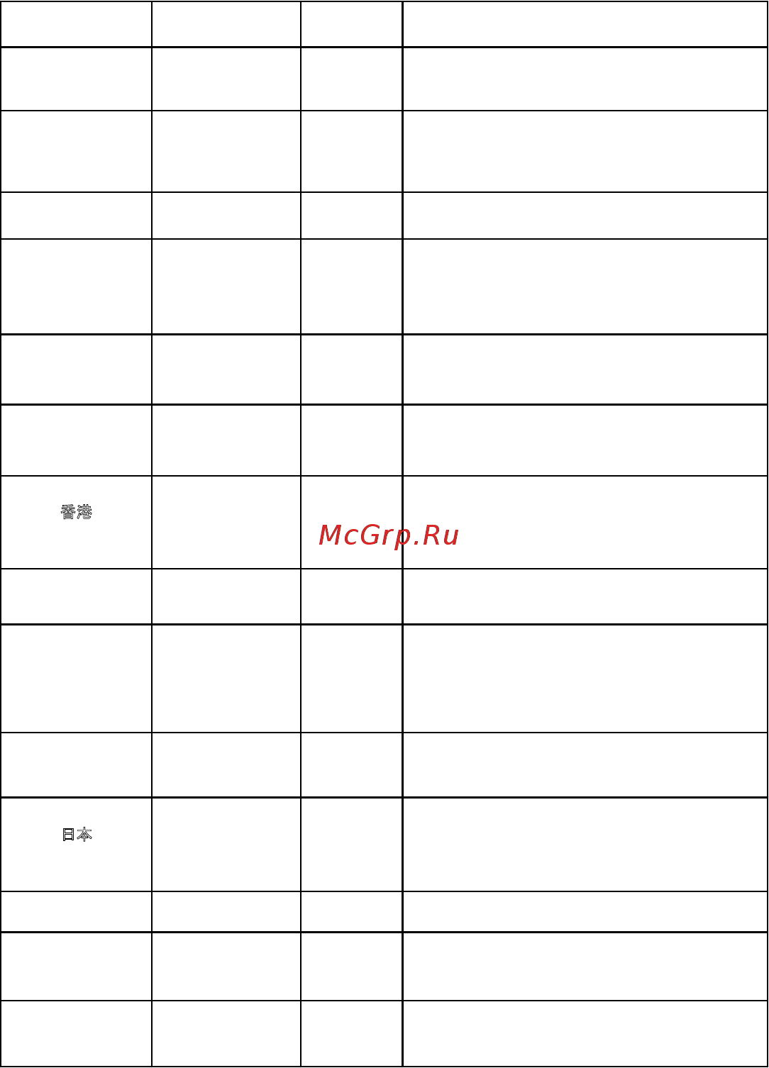 Moulinex Optichef DD64K832, витринный образец [29/36] 62 21 5793 7007 1 year