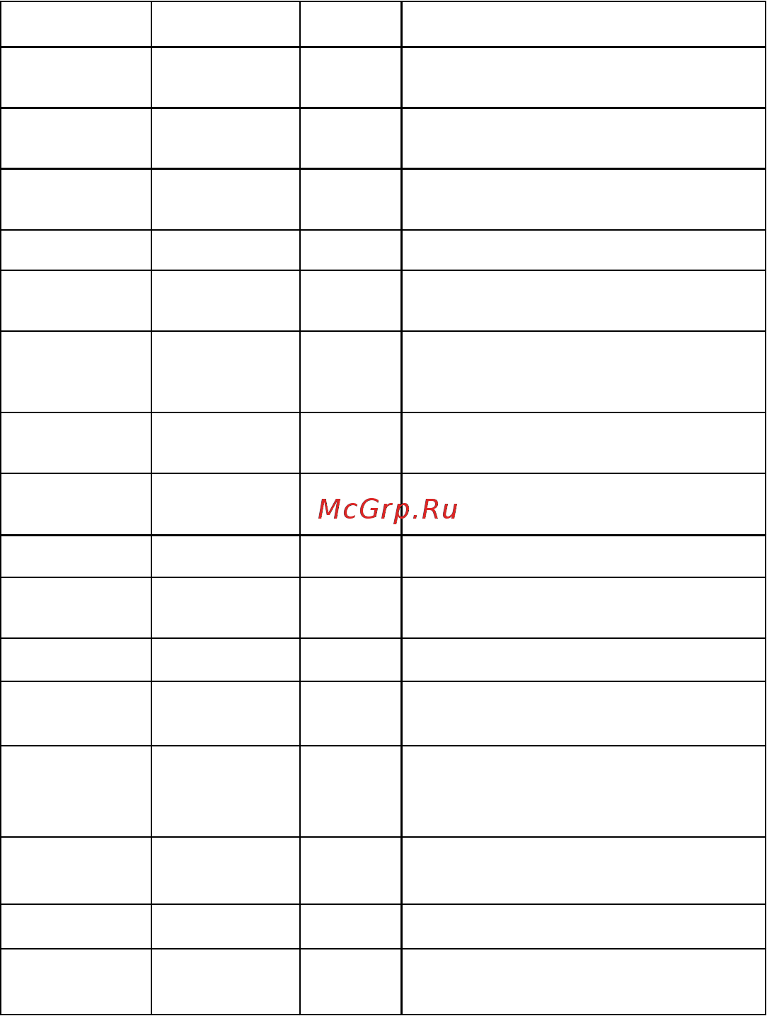 Moulinex Optichef DD64K832, витринный образец [31/36] 316 87 84 2 ani 2 years