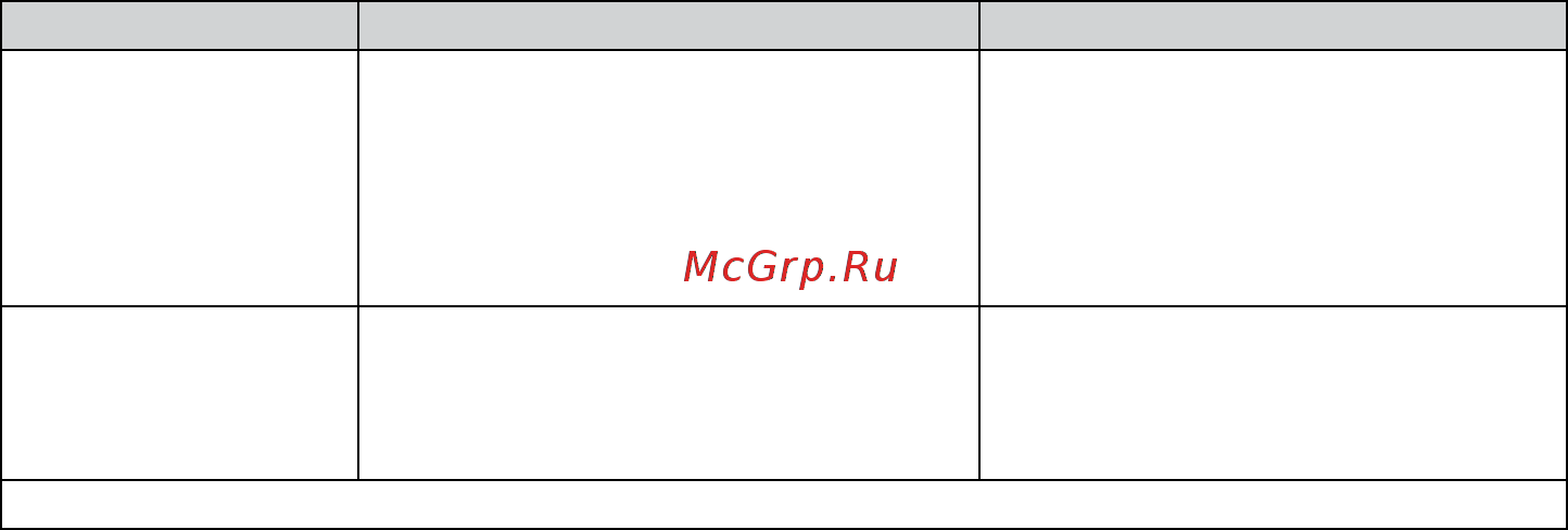 Gefest ПГЭ 6112-02 [43/44] Техническое обслуживание плиты
