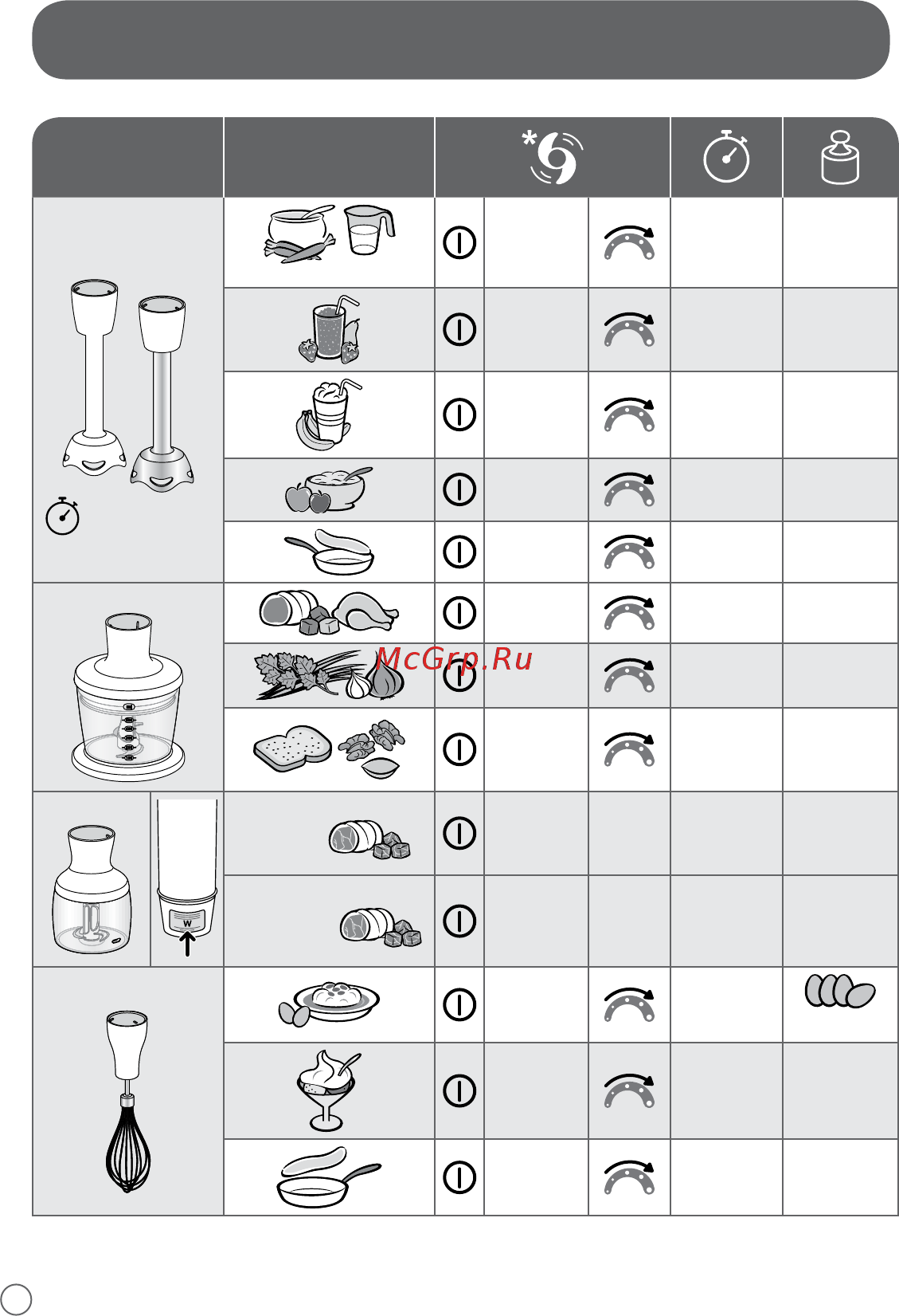 Moulinex Quickchef DD655832 [10/36] Инструкции по переработке продуктов чаша для измельчения на 500мл