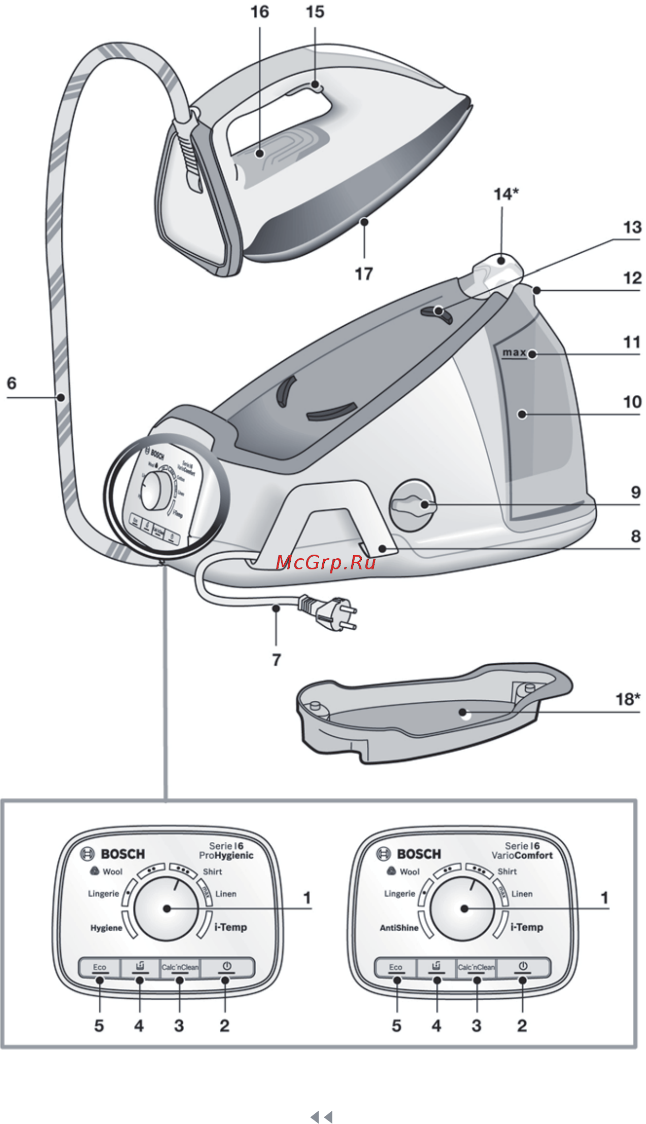 Bosch Serie|6 ProHygienic TDS6080 [3/106] Parts description