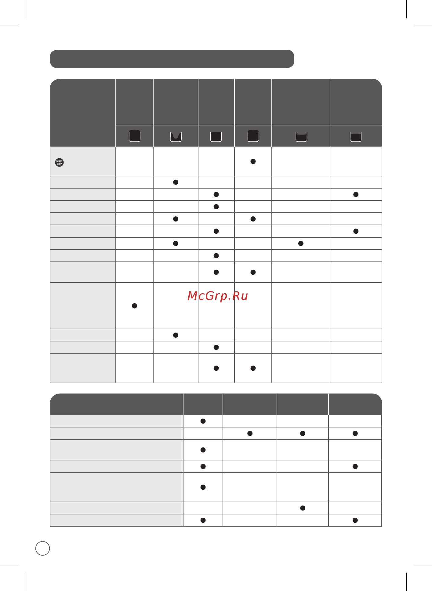 Moulinex Pain & Delices OW240E30 [126/144] Ақаулықтарды жою нұсқаулығы
