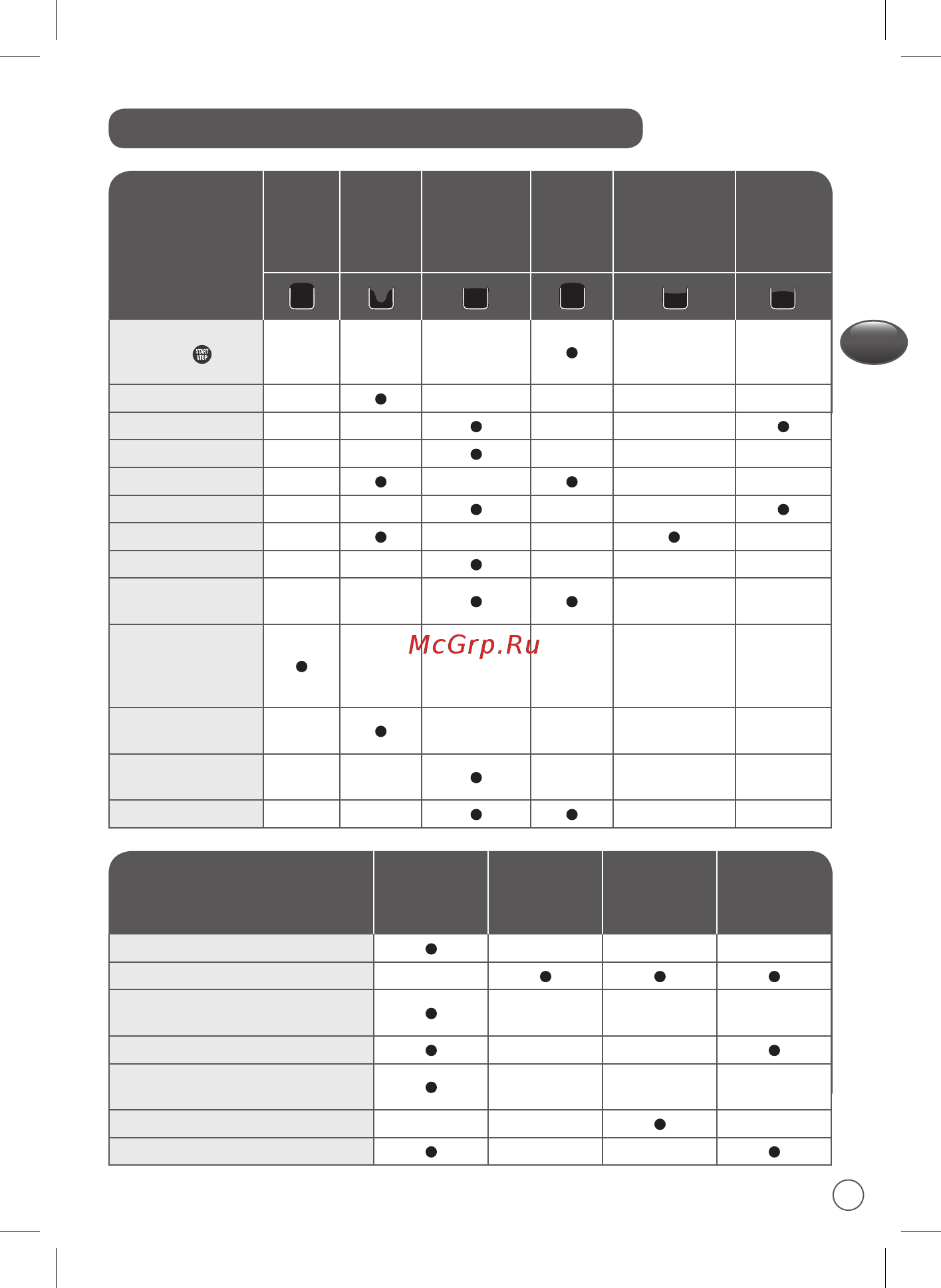 Moulinex Pain & Delices OW240E30 [53/144] Handleiding voor betere bakresultaten