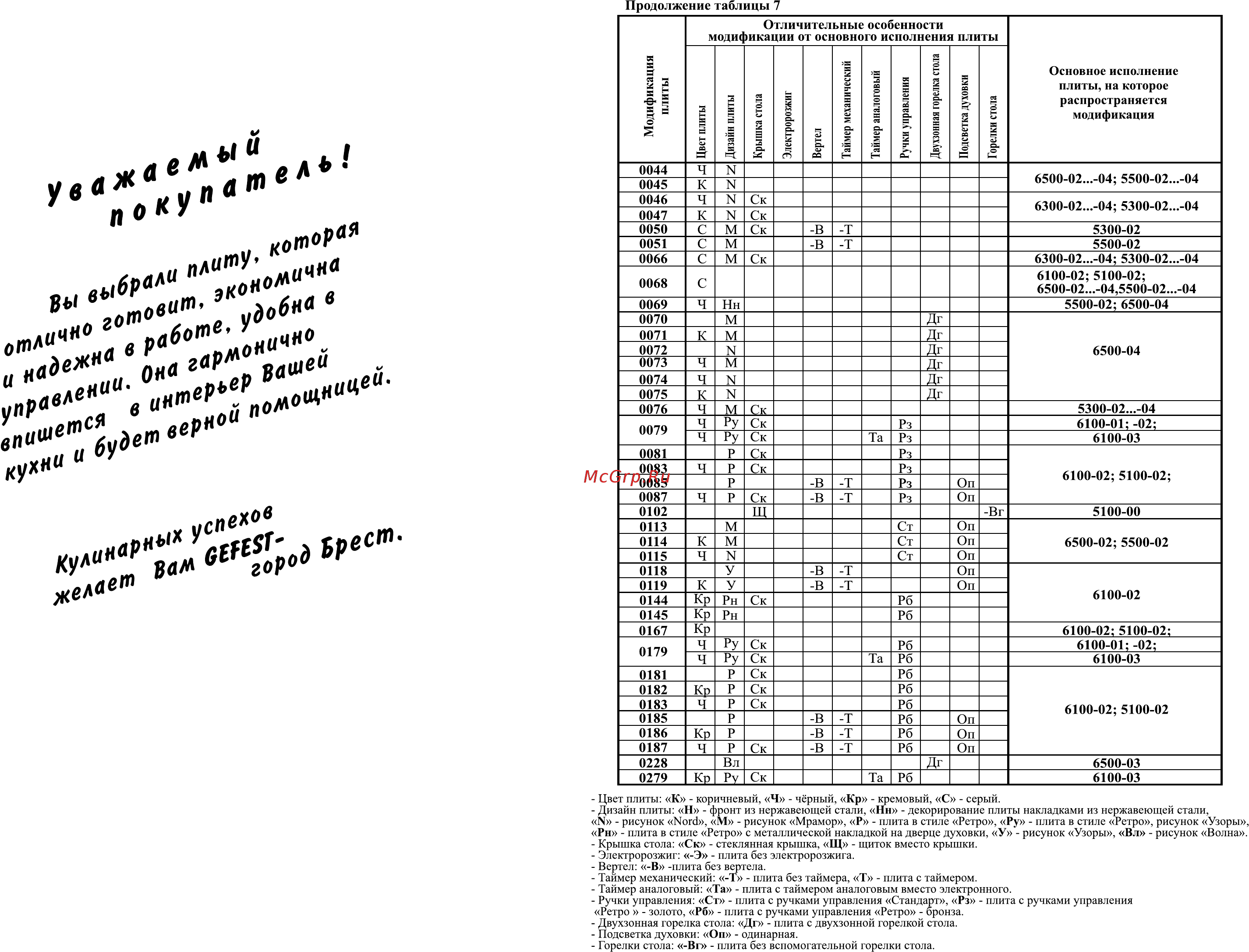 Gefest ПГ 5500-02 0113 Руководство по эксплуатации онлайн [2/33] 430988