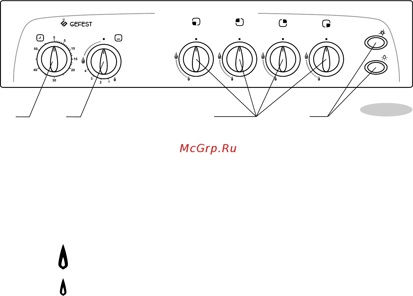 Gefest GC 612E4WH [10/24] Панель управления