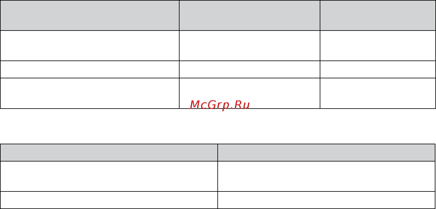 Gefest GC 612E4WH [6/24] Технические характеристики