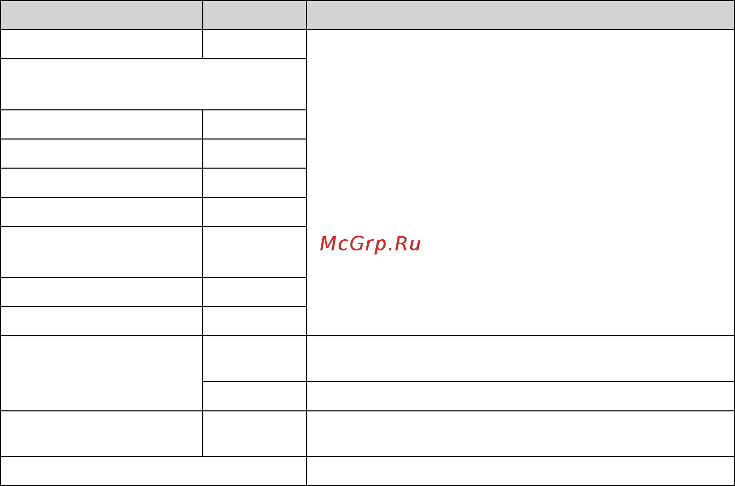 Gefest GC 612E4WH [8/24] Комплектность