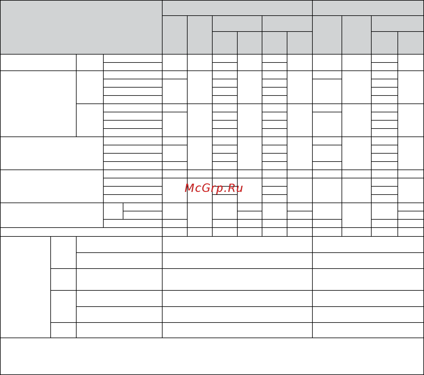 Gefest ПГ 6100-03 0002 [6/33] Технические характеристики