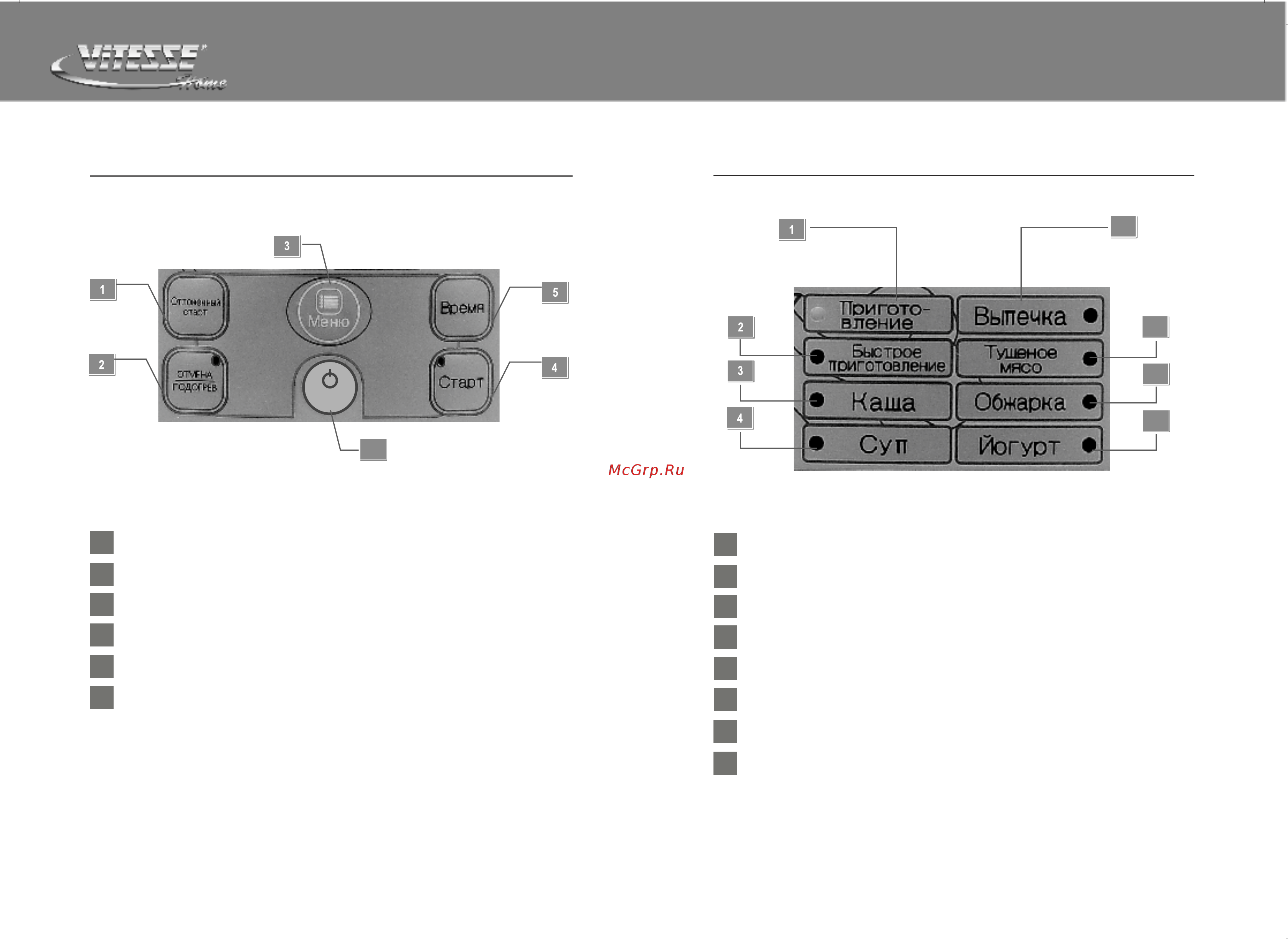 Vitesse VS-584 Blue [4/14] Control panel
