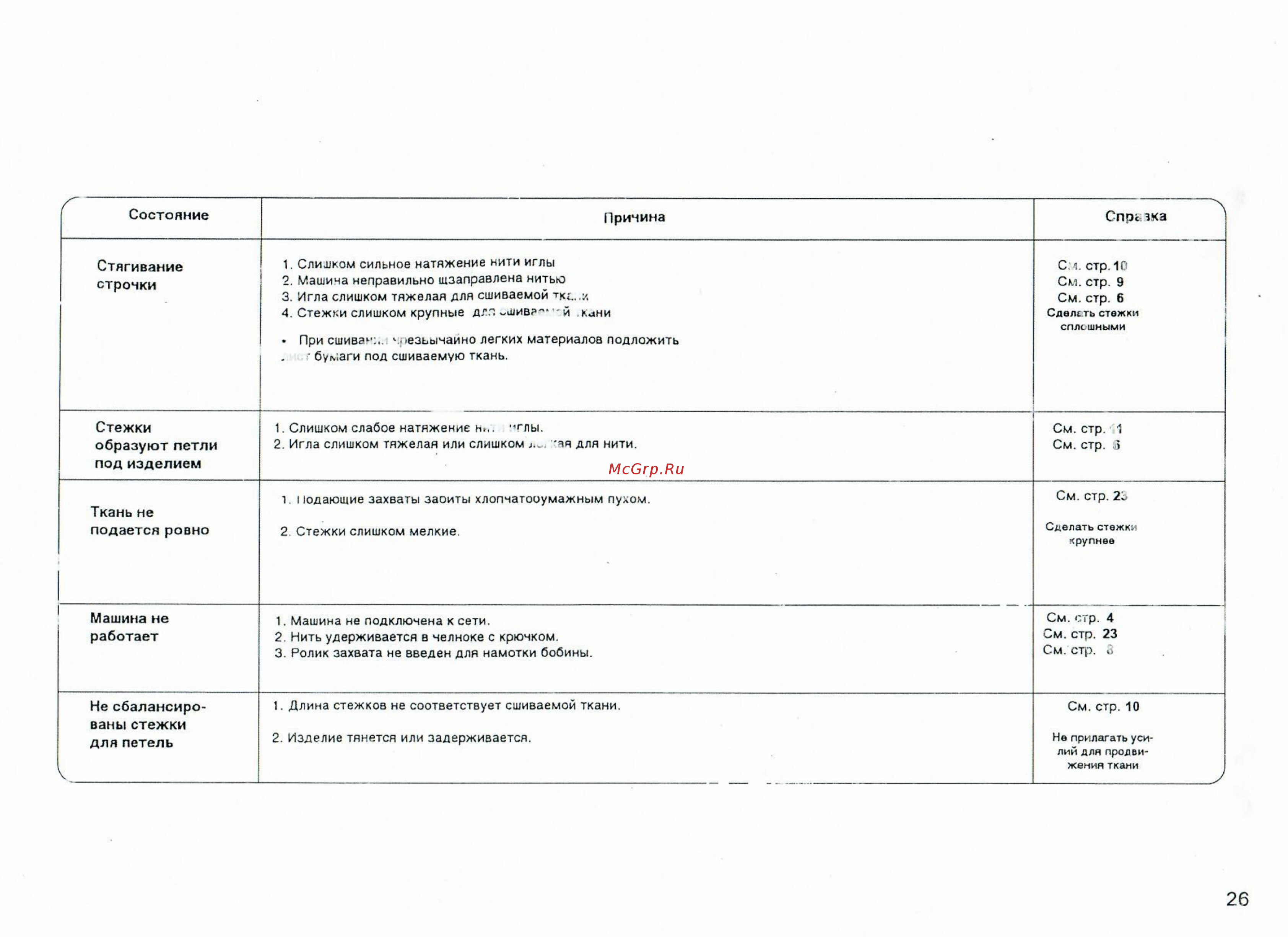 Comfort 33 [27/27] Машина не