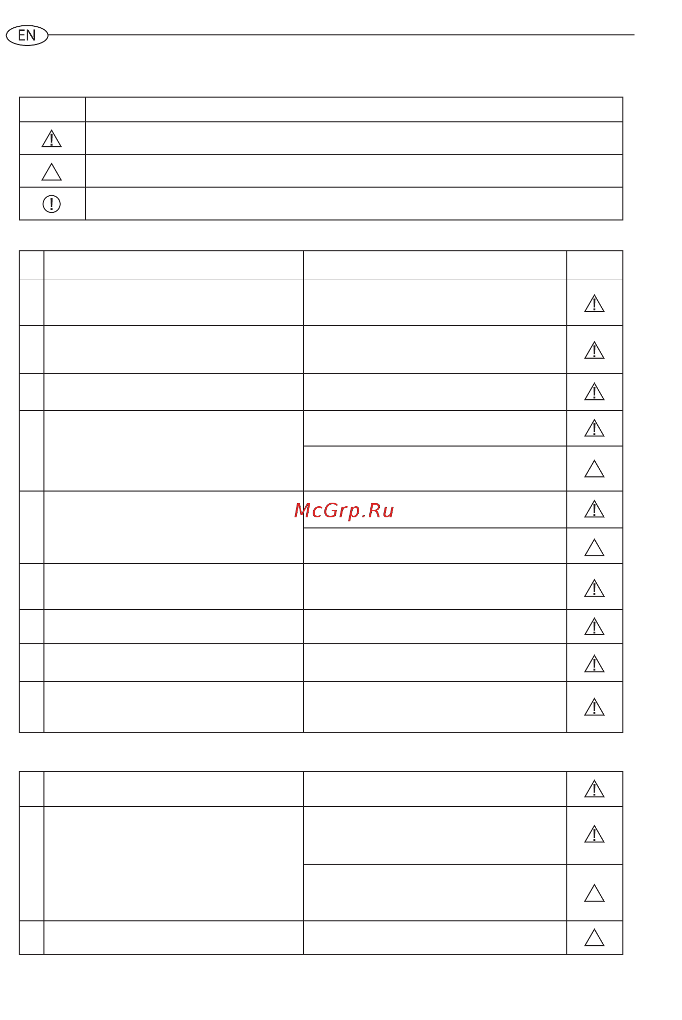 Ariston ABS PRO ECO Inox PW 30V Slim [30/44] Additional safety rules