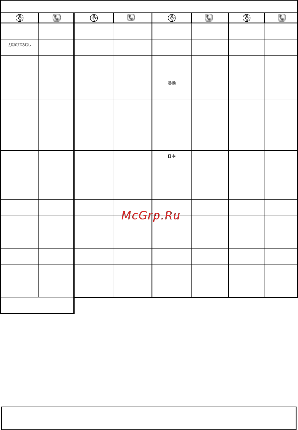 Moulinex Blendforce LM420110 [13/16] International guarantee country list