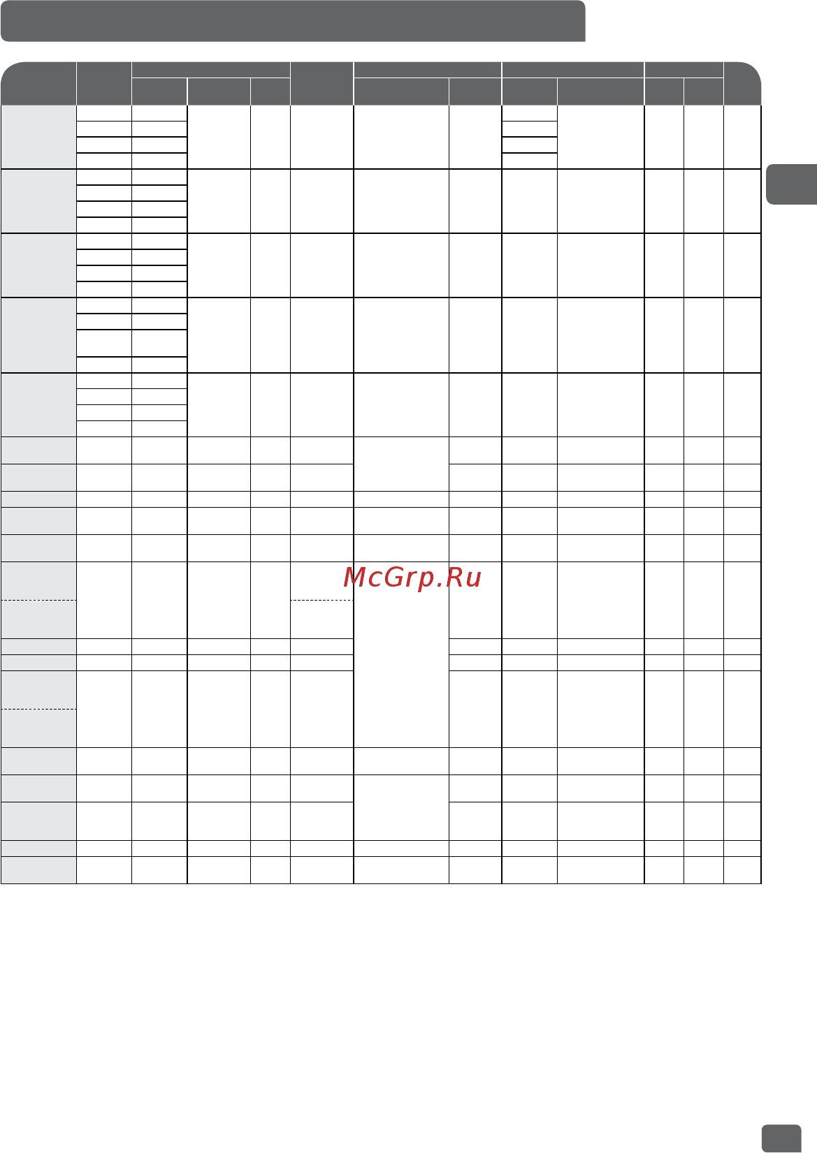 Tefal RK901F32 [81/108] Пісіру бағдарламаларының кестесі