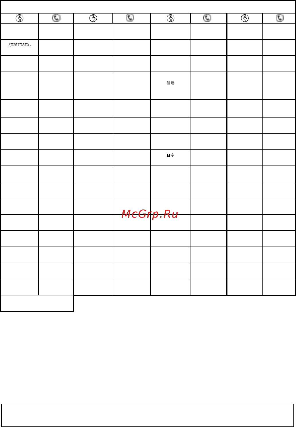 Moulinex QA51AD10 Masterchef Gourmet [10/11] International guarantee country list