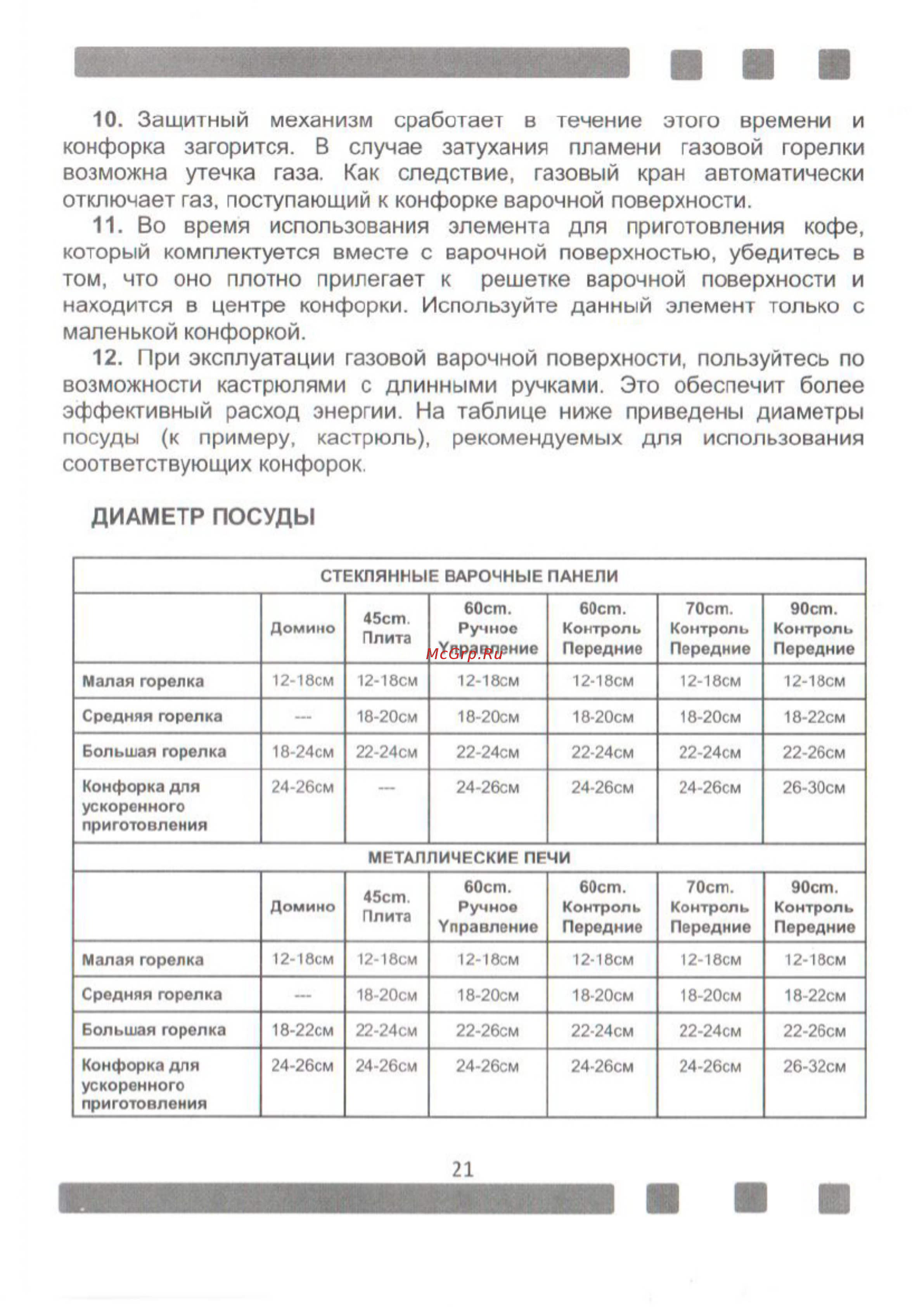 Zigmund & Shtain MN 135.31 W [21/28] Диаметр посуды