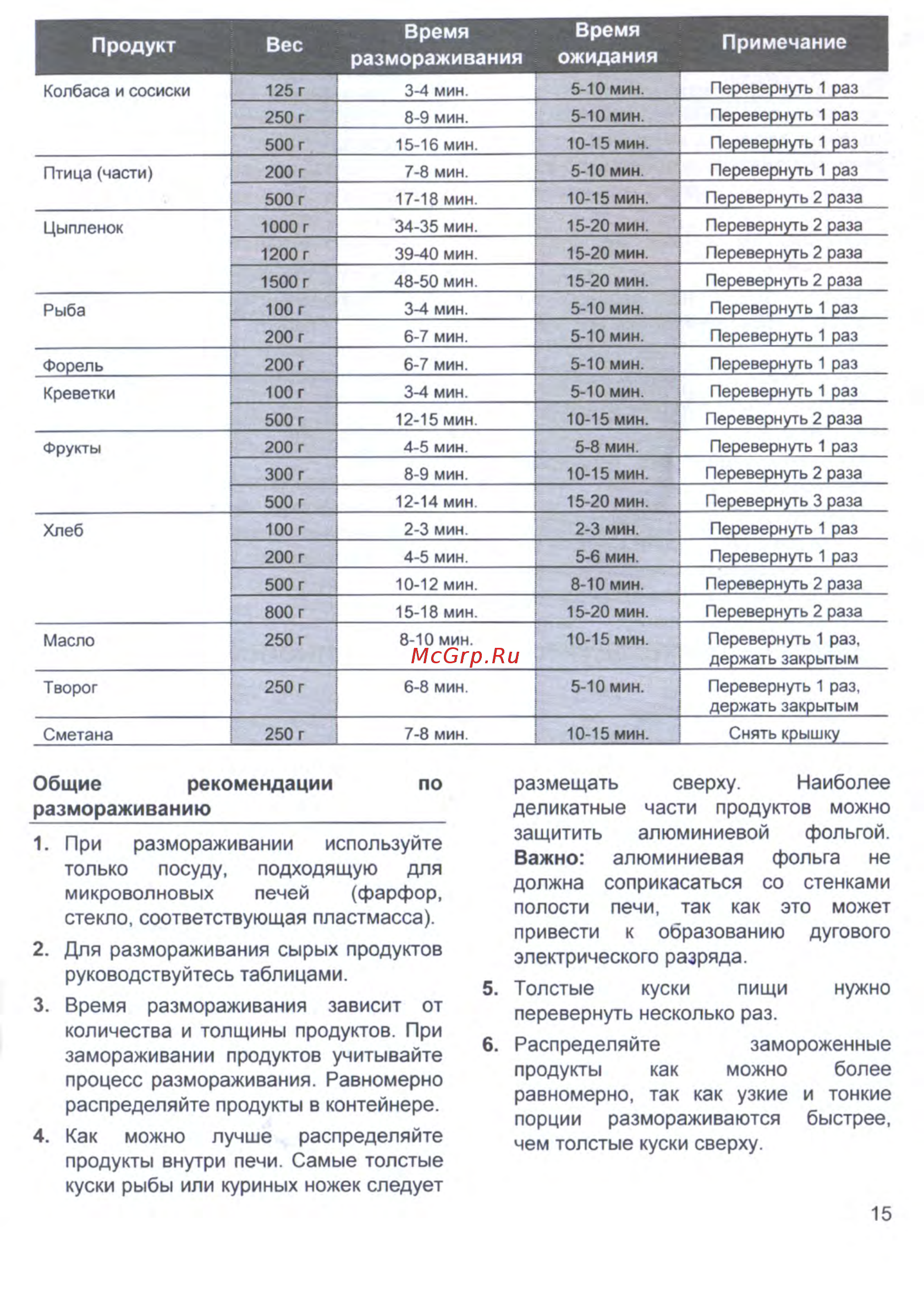 Zigmund & Shtain BMO 18.172 X [15/30] При размораживании используйте
