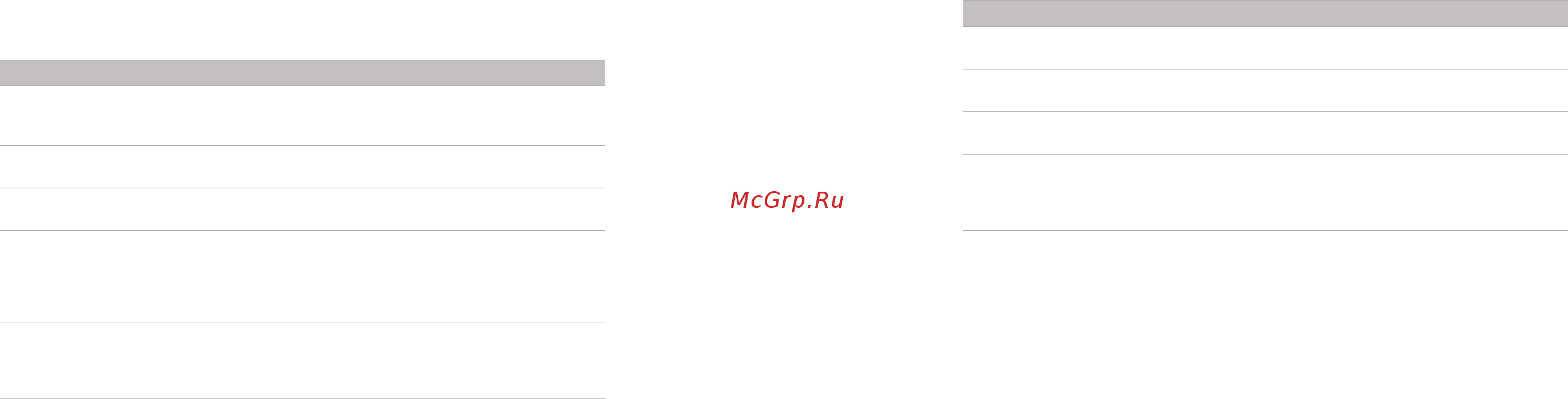 Loewe H360 [6/11] В случае выхода электроприбора из строя при соблюдении нормальных условий его эксплуатации рекомендуем обратиться к следующей таблице