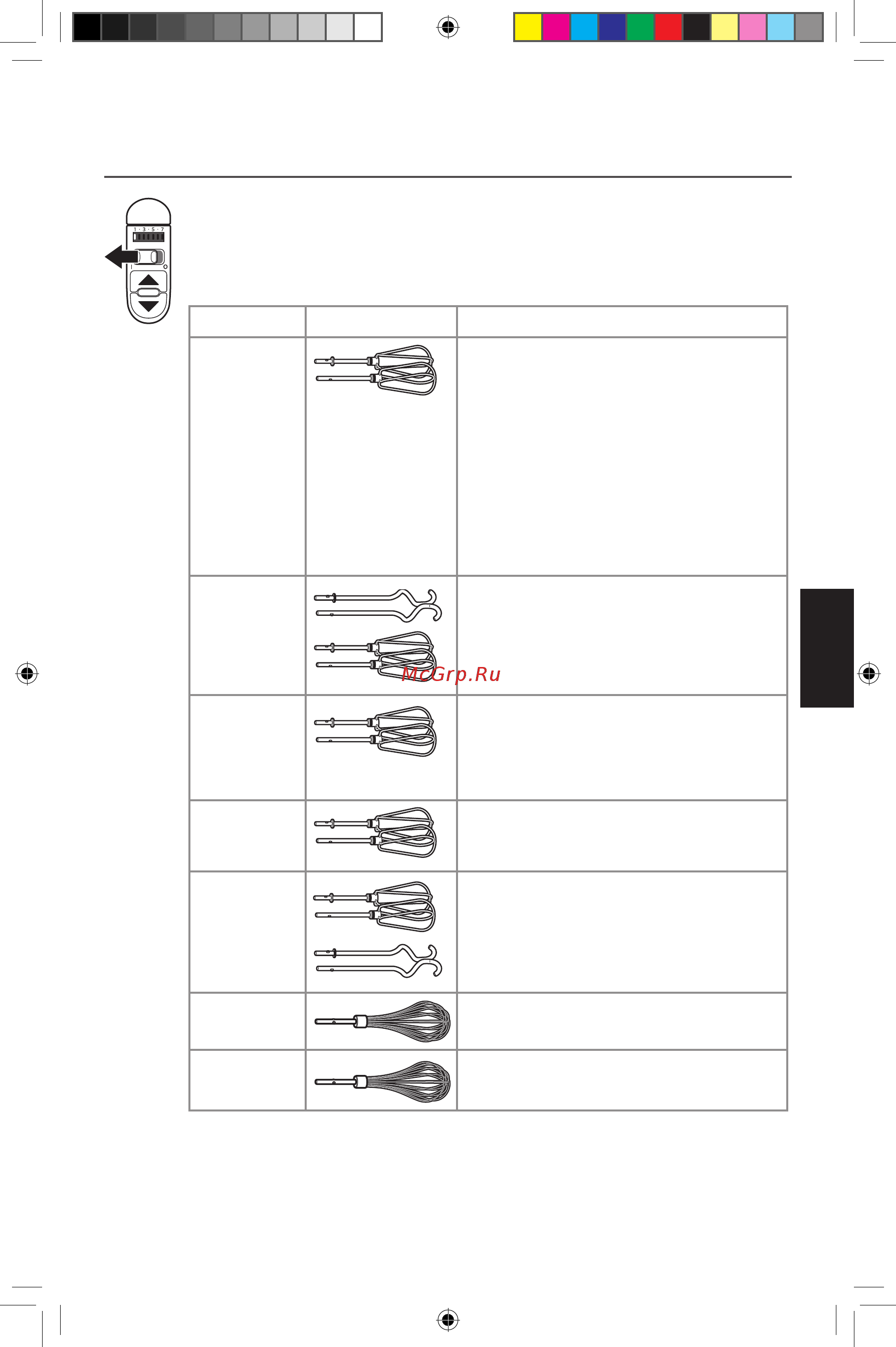 KitchenAid 5KHM7210EOB [7/16] Скорость насадка описание