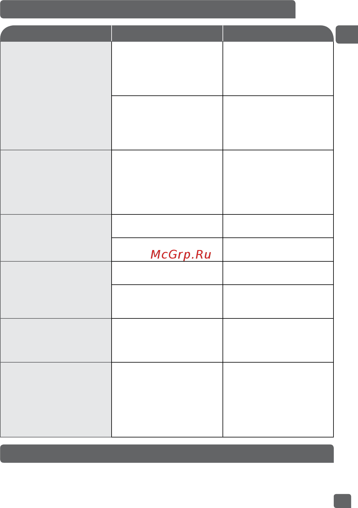 Moulinex LM811132 PerfectMix [17/96] Póngase en contacto con un servicio técnico autorizado consulte la correspondiente lista que se incluye en el folleto de servicio
