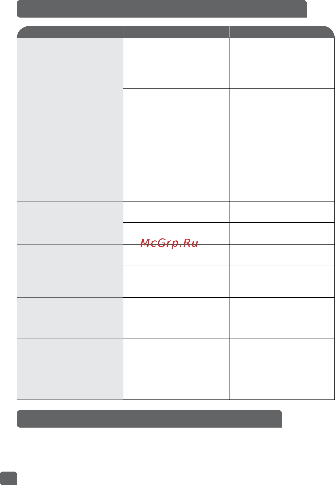 Moulinex LM811132 PerfectMix [24/96] Contacte um serviço de assistência técnica autorizado consulte a lista no livro de reparações
