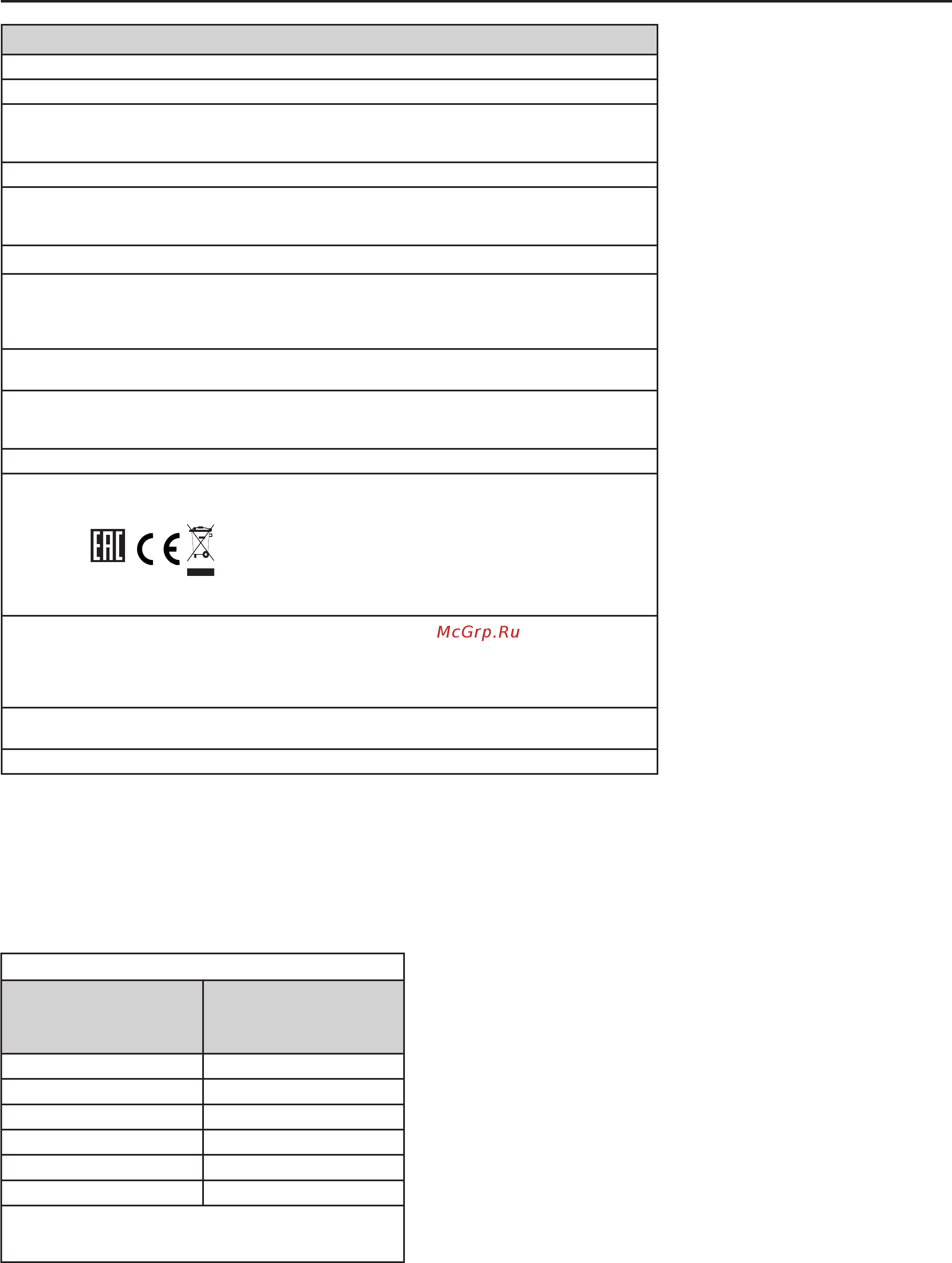 Whirlpool BI WMWG 71484E EU [4/11] Технические данные