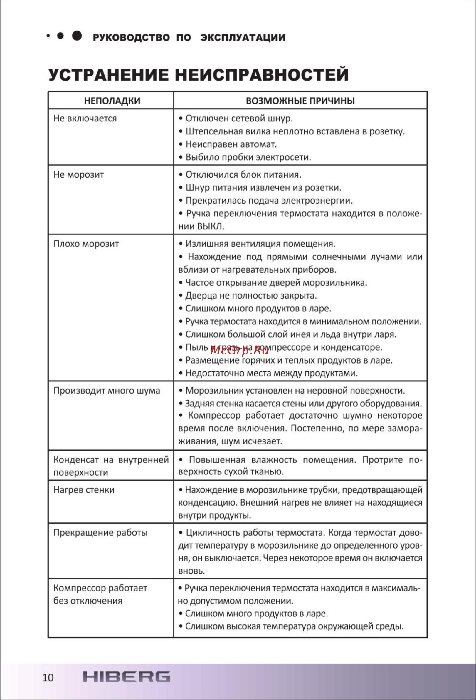 Hiberg PF 42 L2GG [10/16] Устранение неисправностей