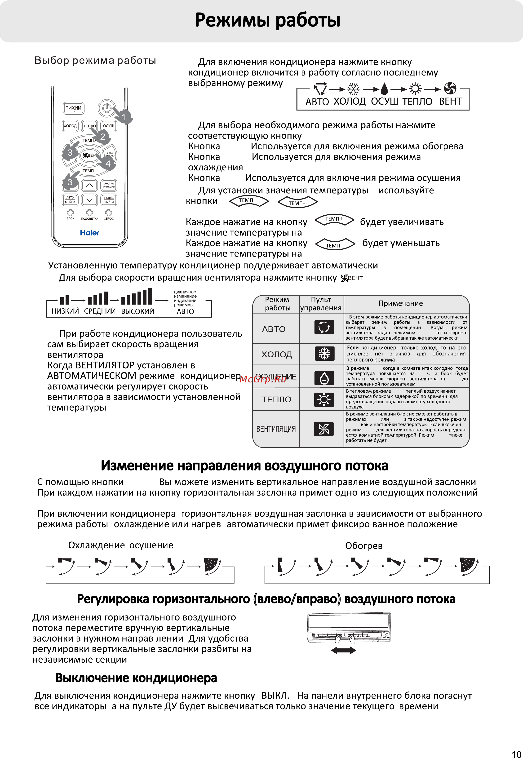 Haier HSU-24HTM03/R2(DB) [10/29] Режимы работы