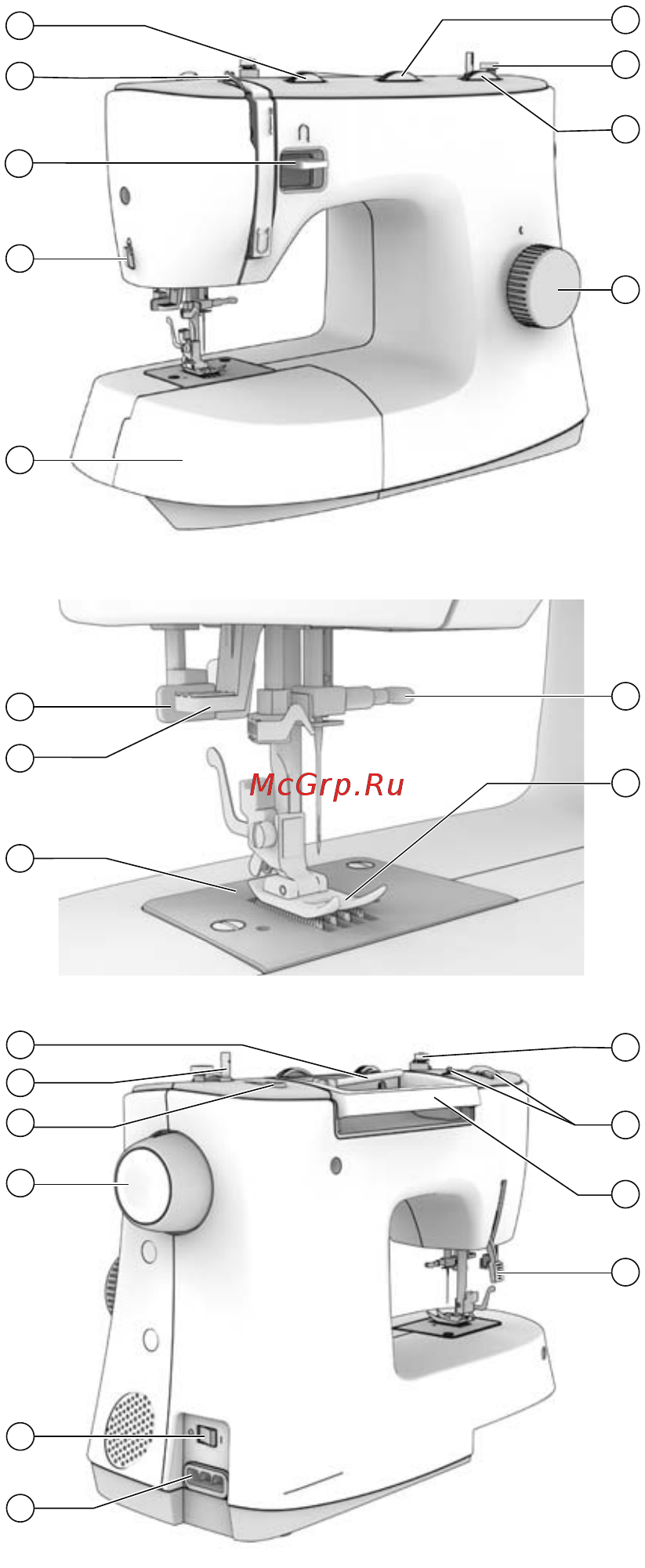 Necchi 2223A [8/60] Основные части машины