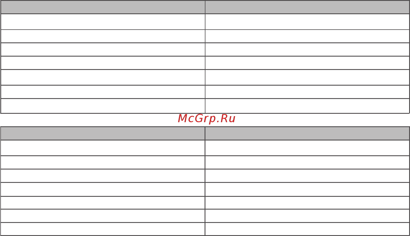 LG F2J3NS0W [12/52] Вместимость 6 кг стирка 3 кг сушка