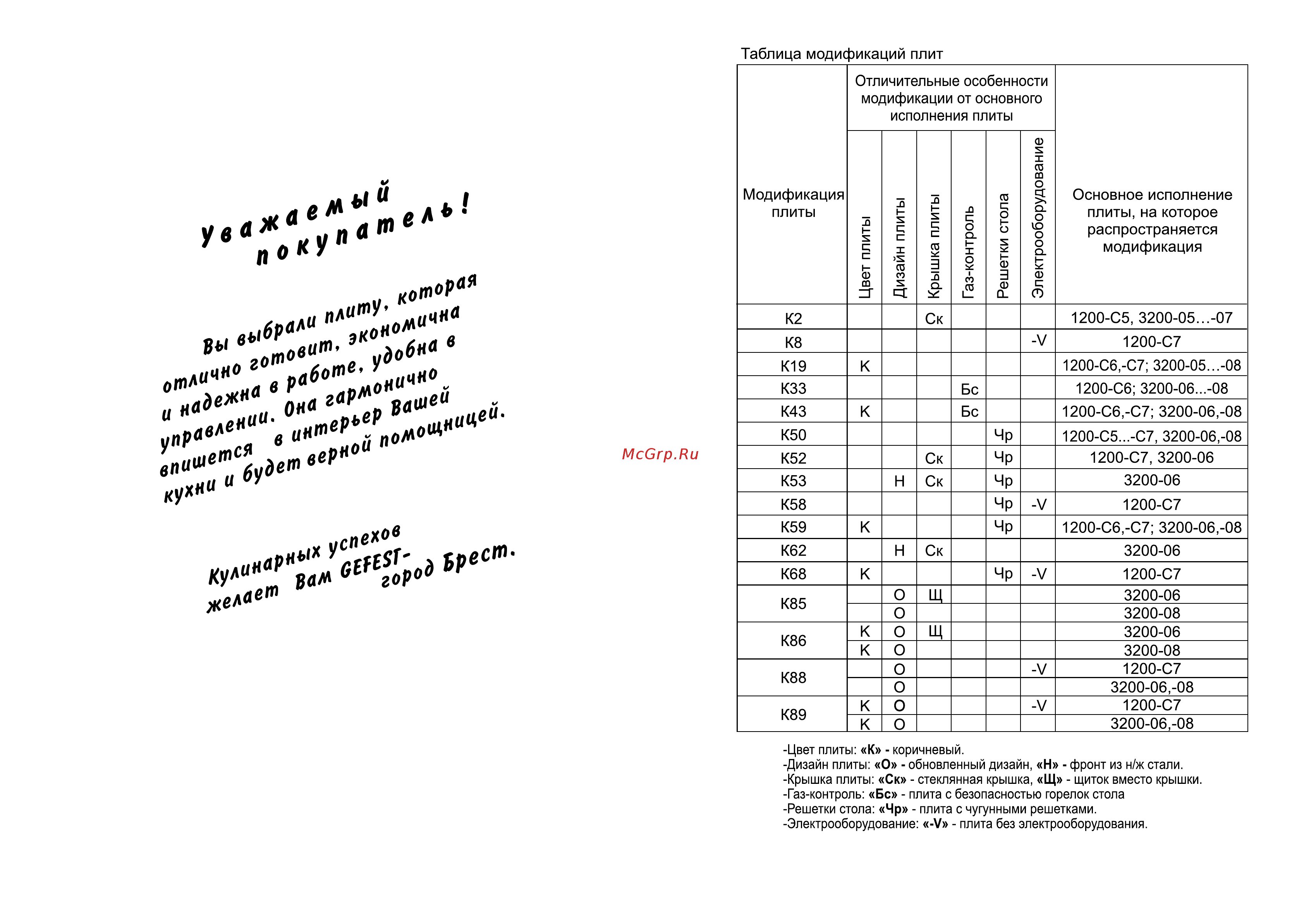 Gefest ПГ 1200-С7 К89 Руководство по эксплуатации онлайн [2/24] 431896